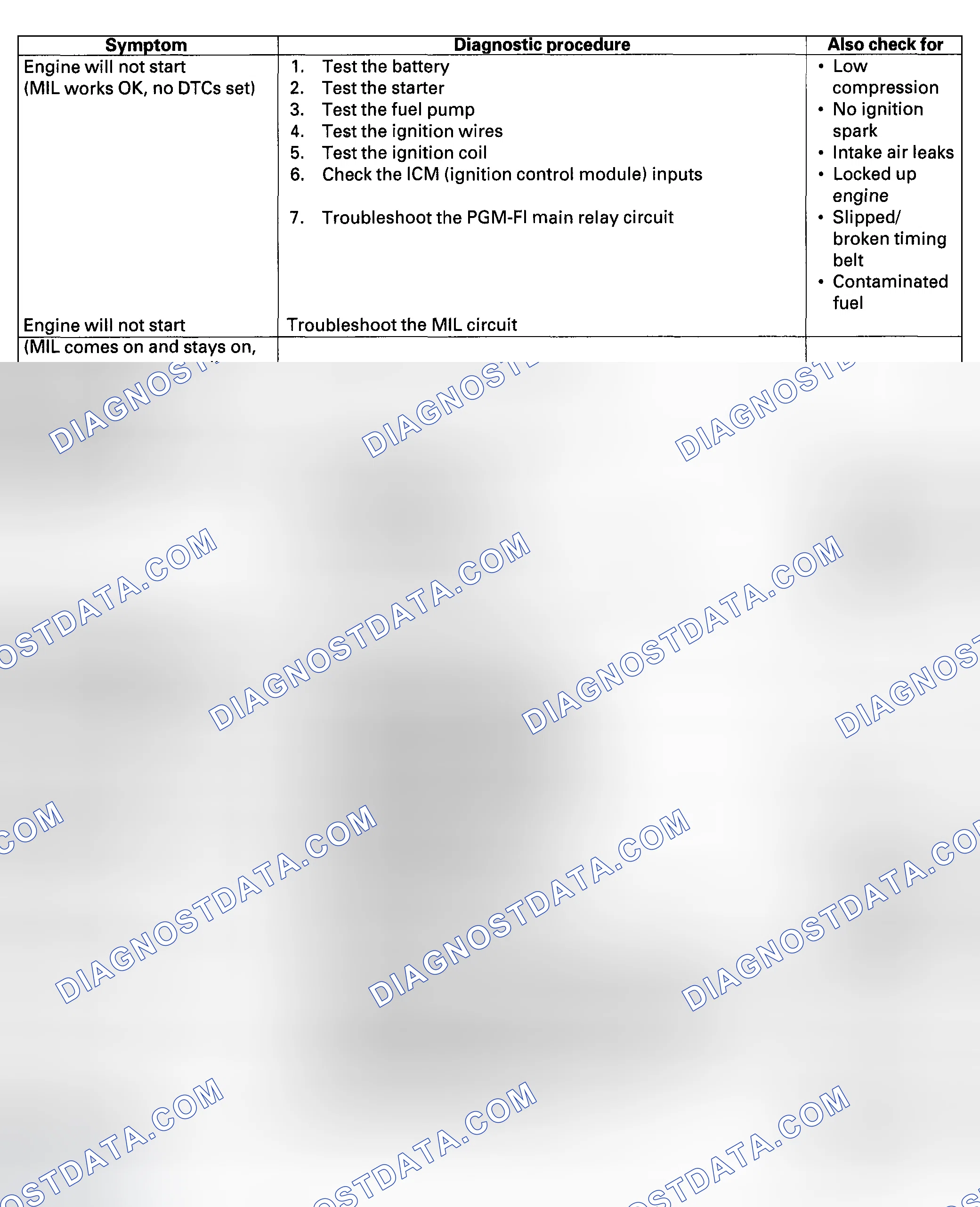 Scheme 11: Symptom Troubleshooting Index