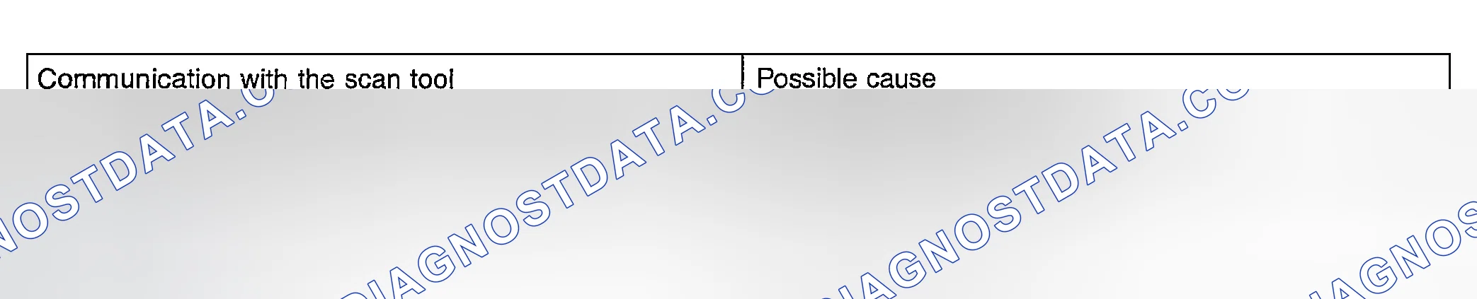 Scheme 52: No Communication With Scan Tool Possible Causes Table
