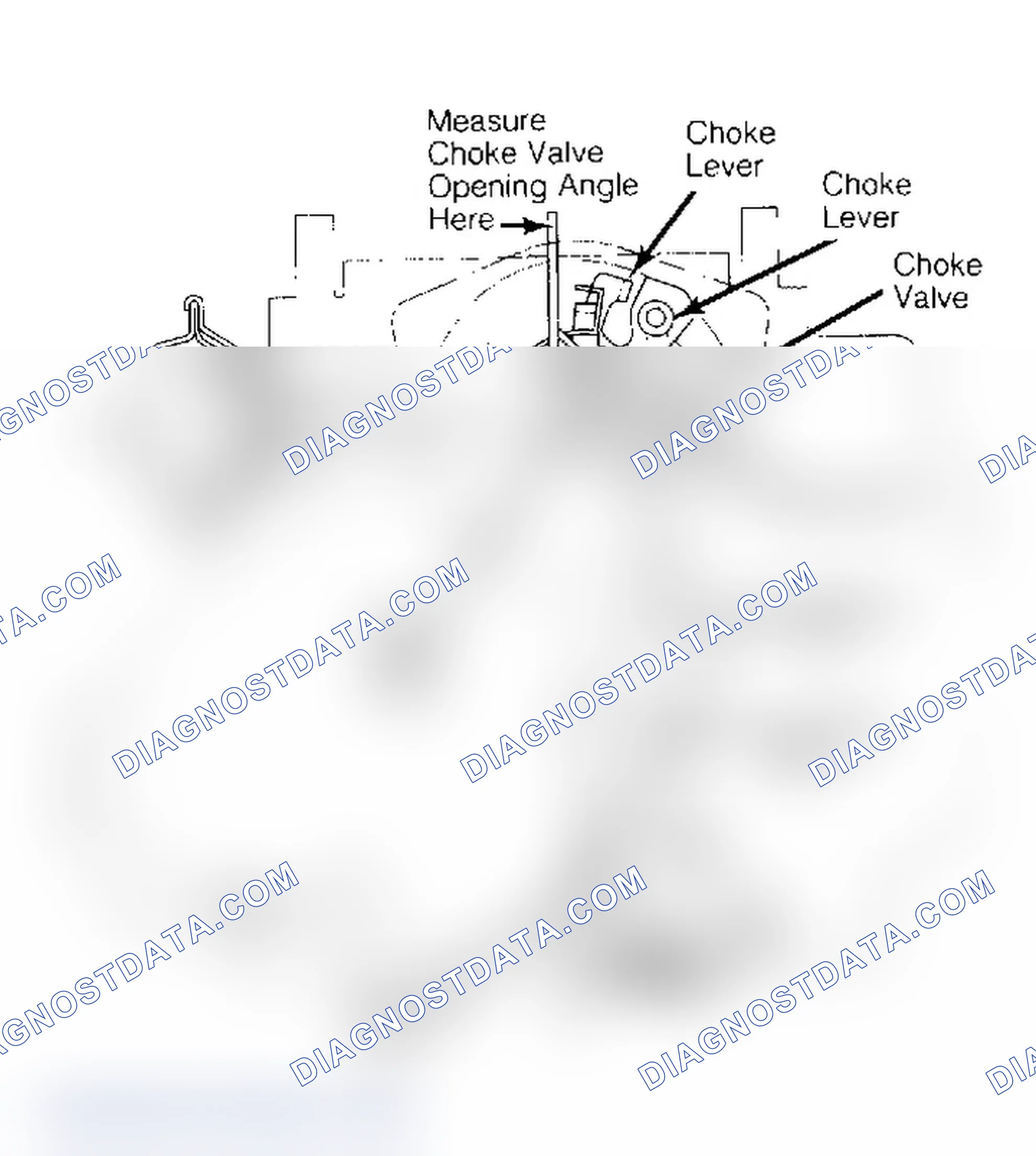Scheme 8: Choke Valve Opening