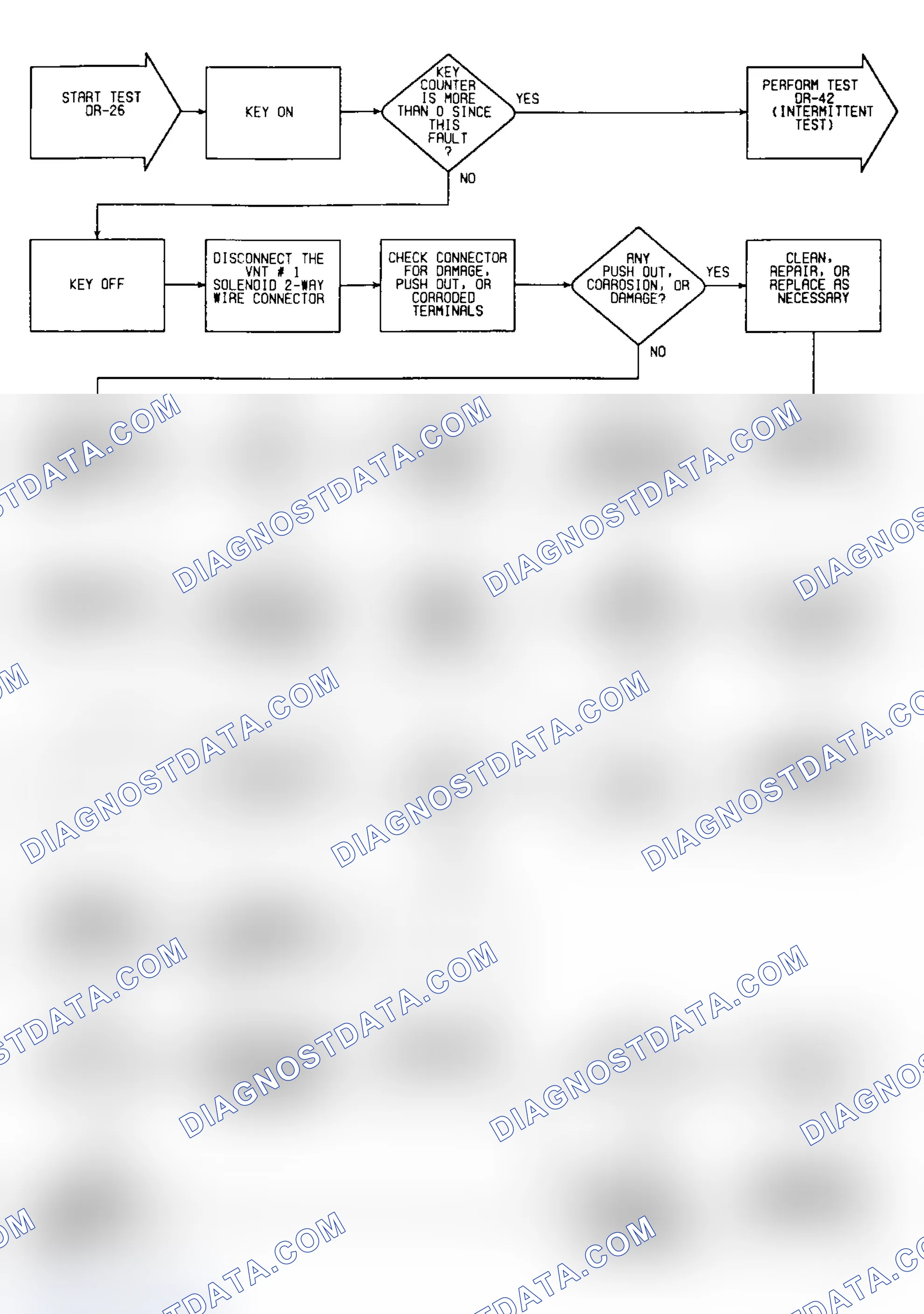 Scheme 416: DR26: Flow Chart (Turbo IV)