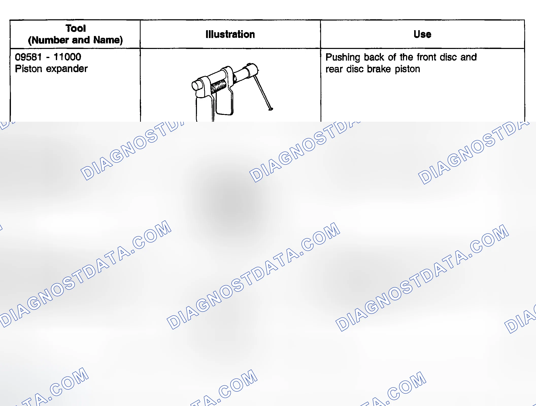 Scheme 3: SPECIAL SERVICE TOOLS