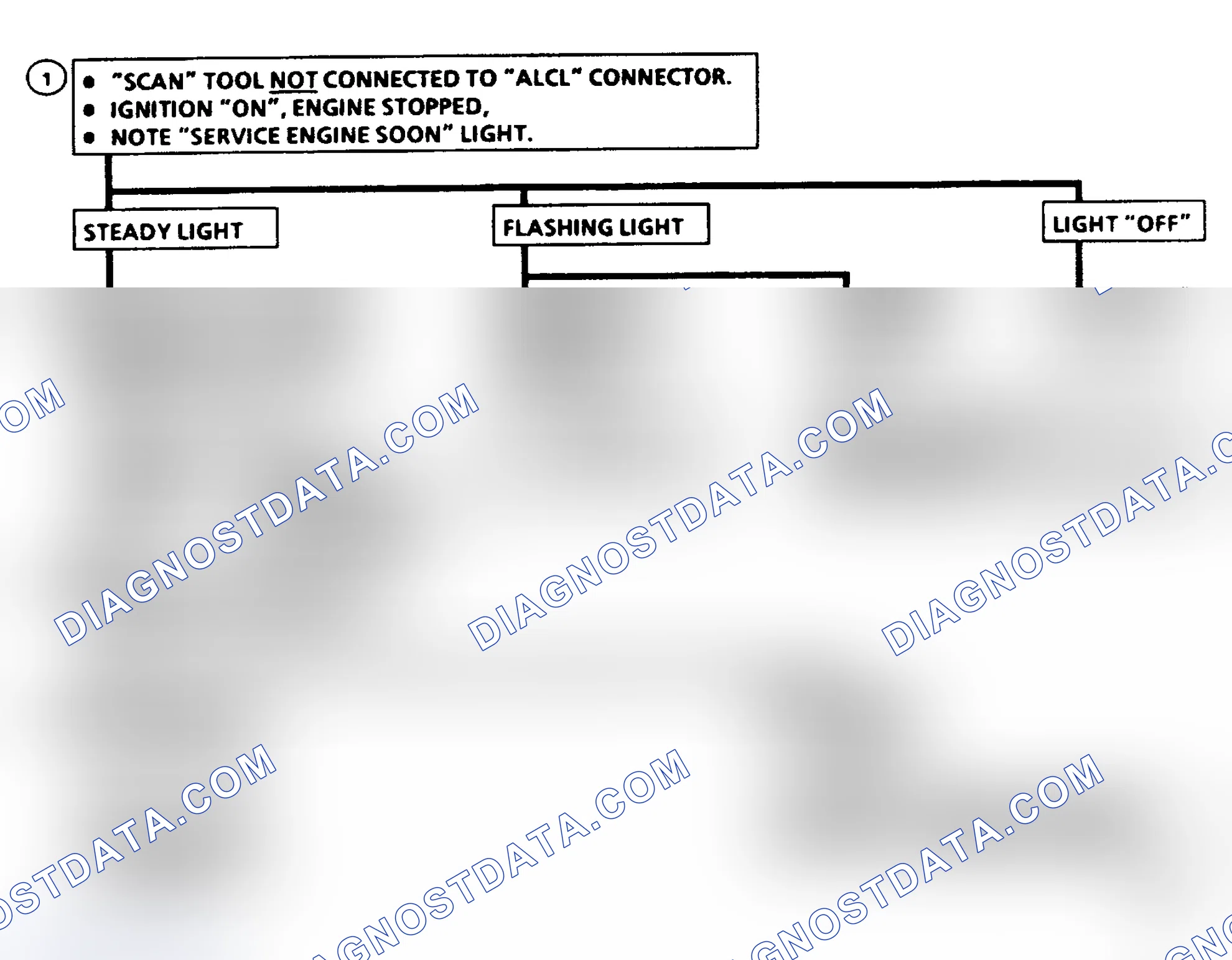 Scheme 42: Diagnostic Circuit Check Flow Chart