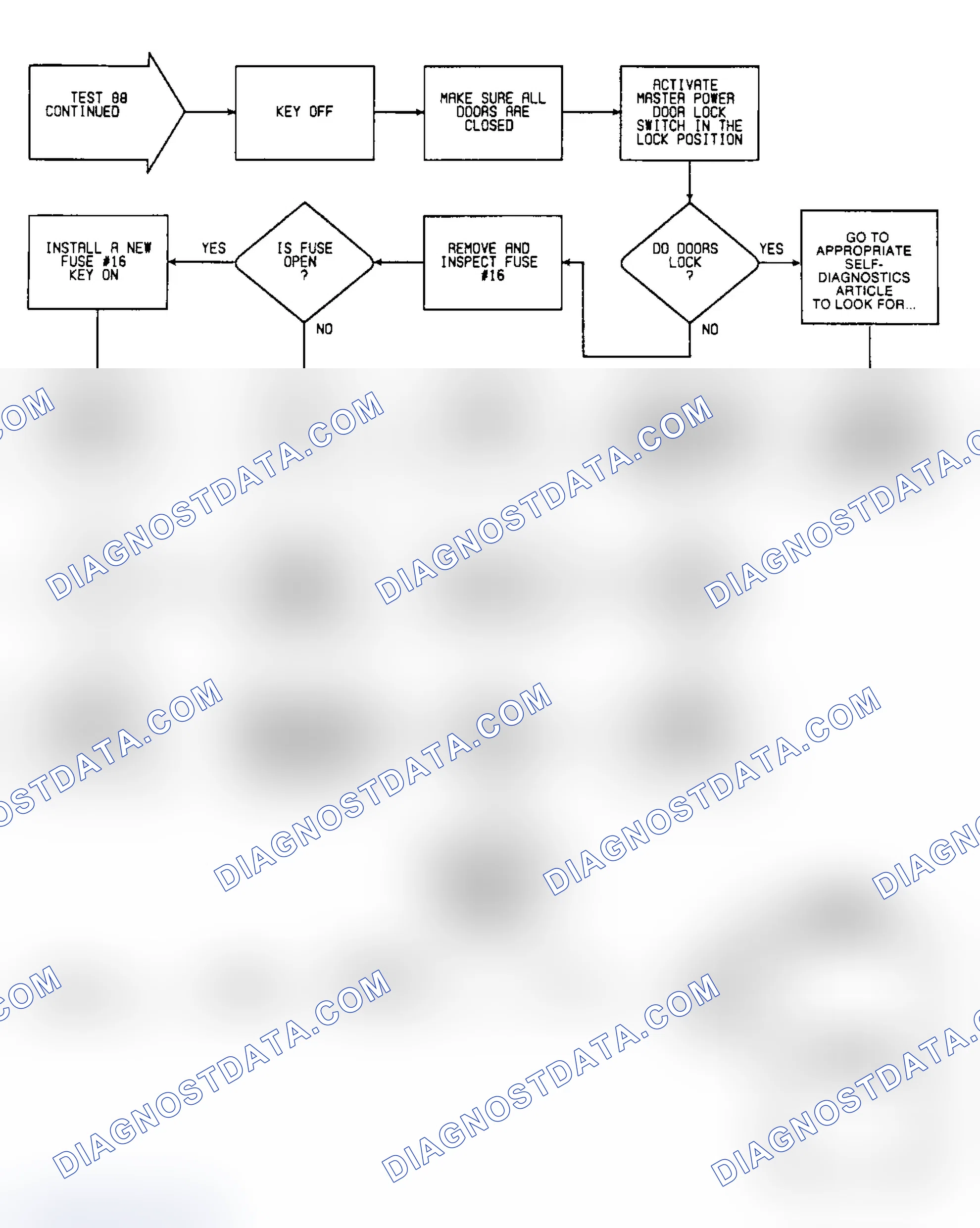Scheme 637: Test 88: Circuit Diagram & Flow Chart (2 of 2)