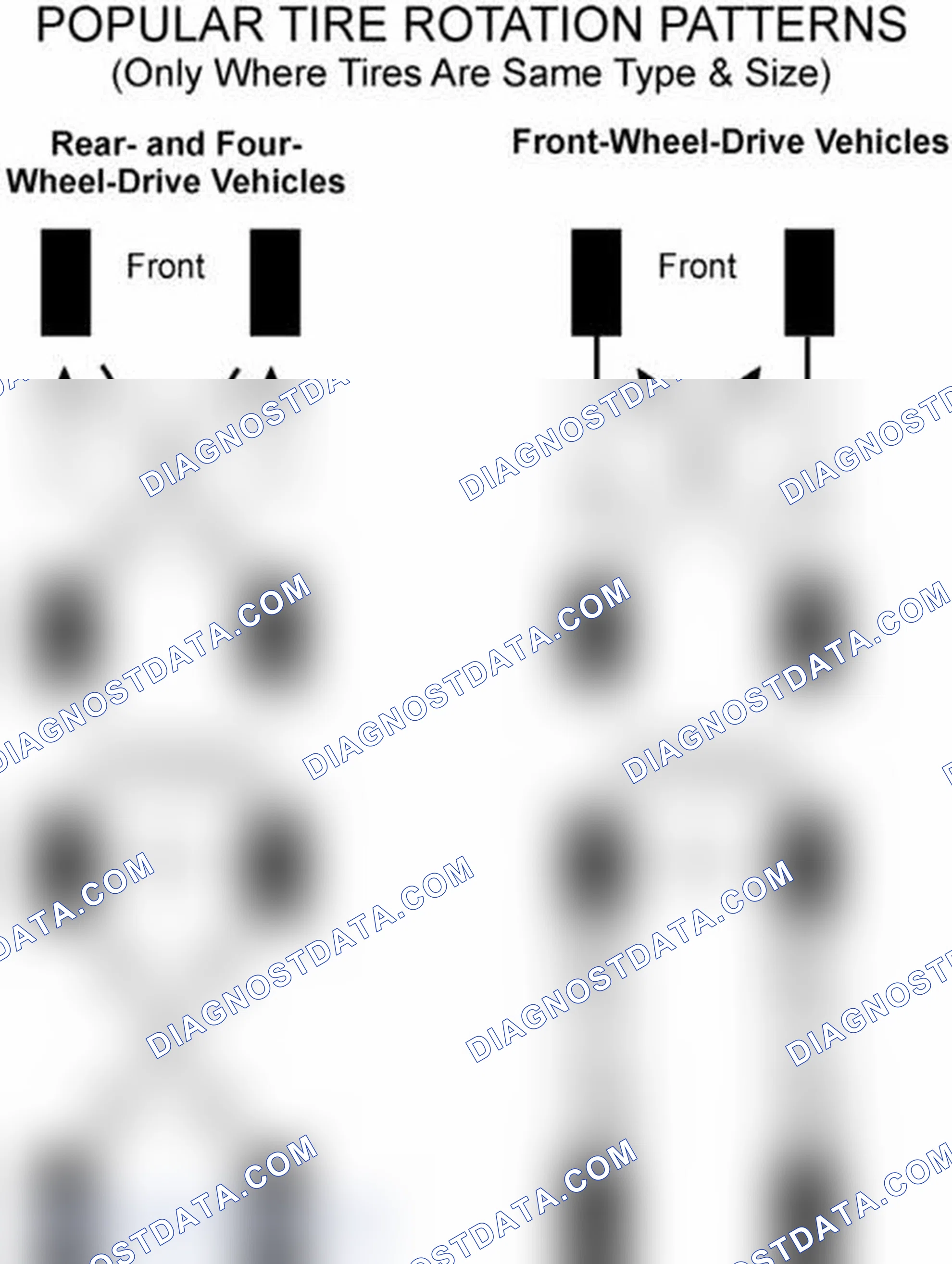 Scheme 29: Popular Tire Rotation Patterns - Without Dual Rear Wheels