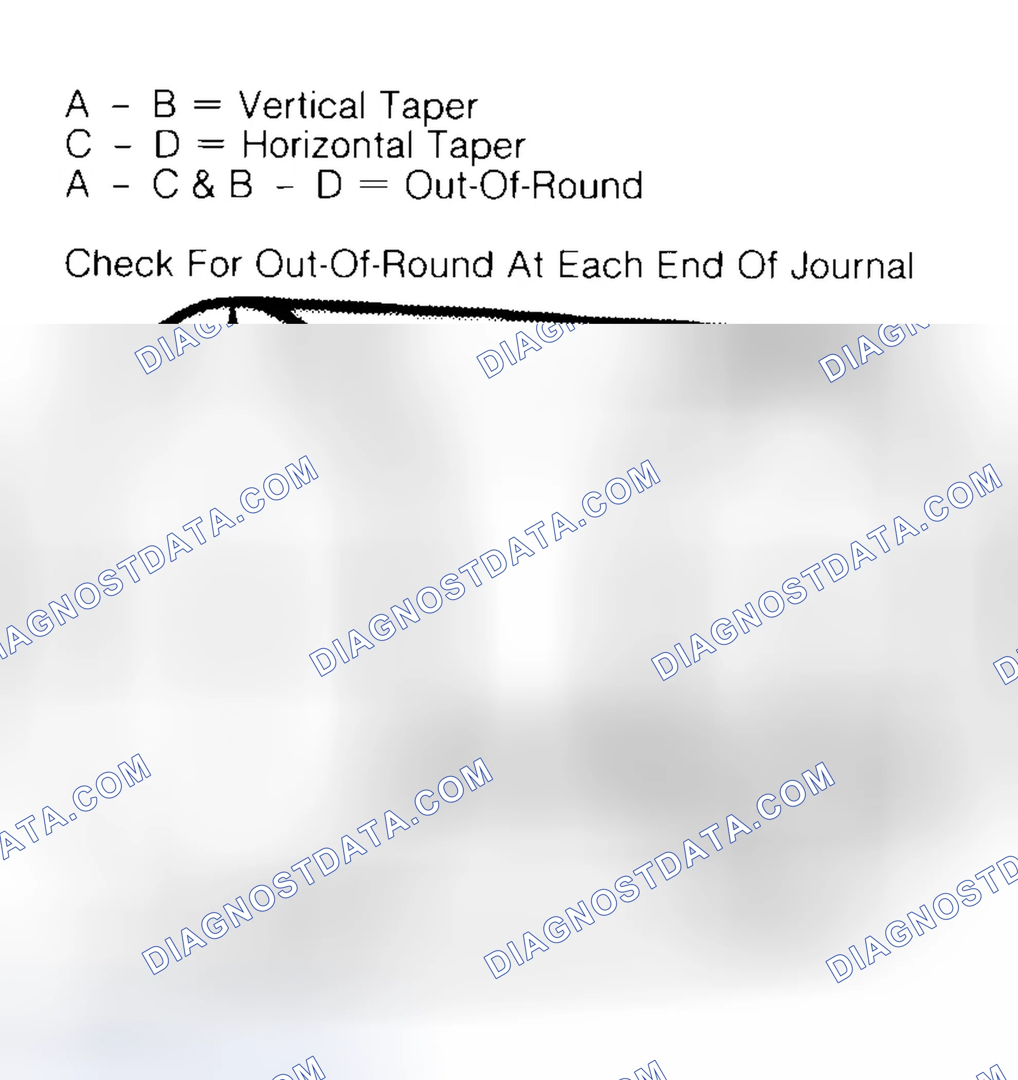 Scheme 5: Measuring Crankshaft Journals