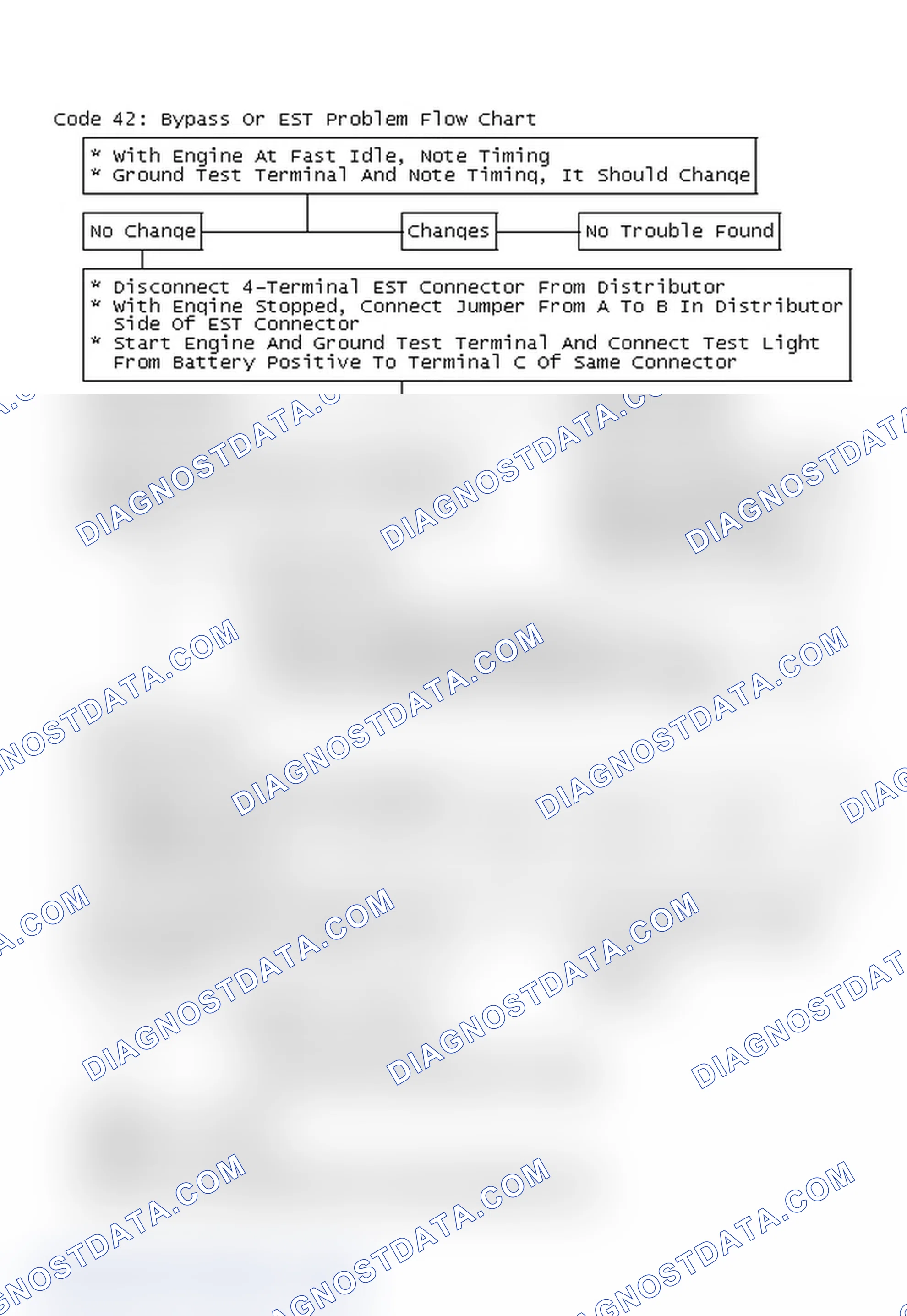 Scheme 155: Code 42: Bypass Or EST Problem Flow Chart