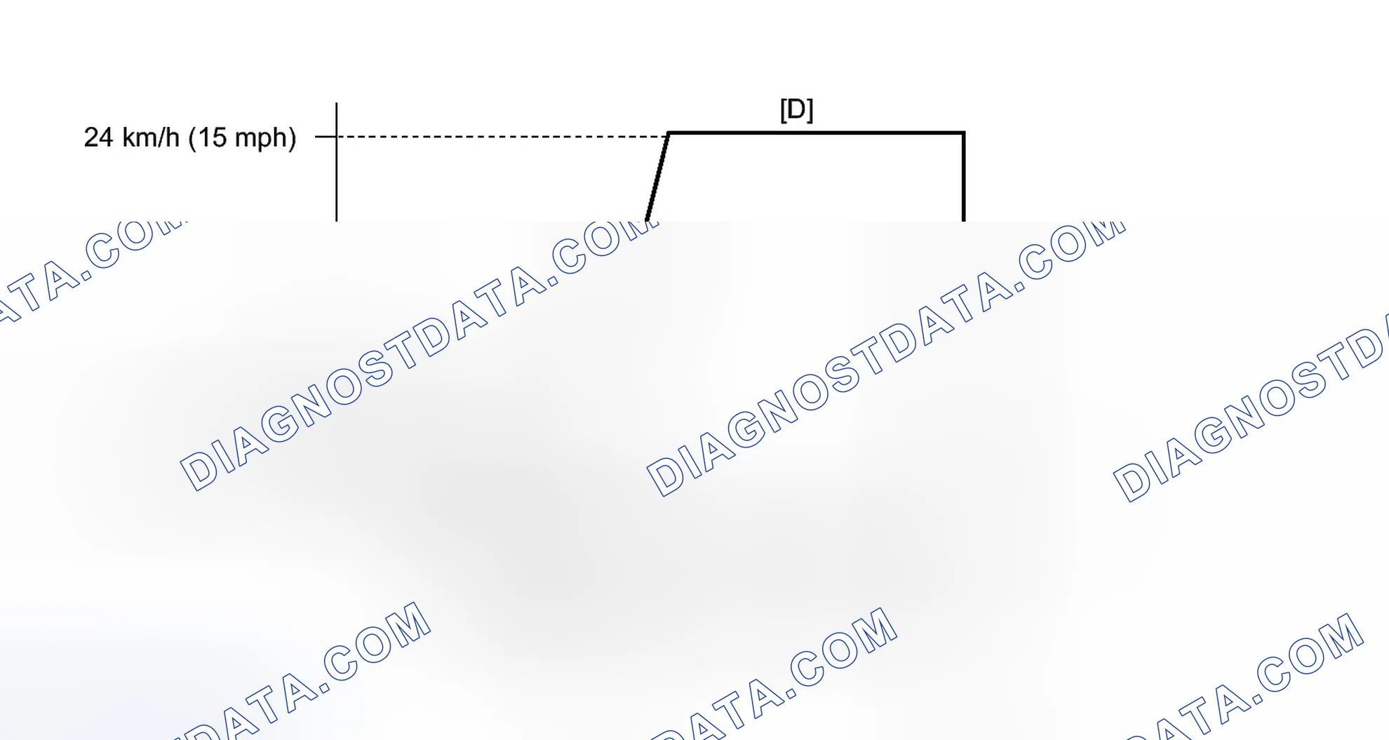 Scheme 675: CONFIRMATION DRIVING PATTERN