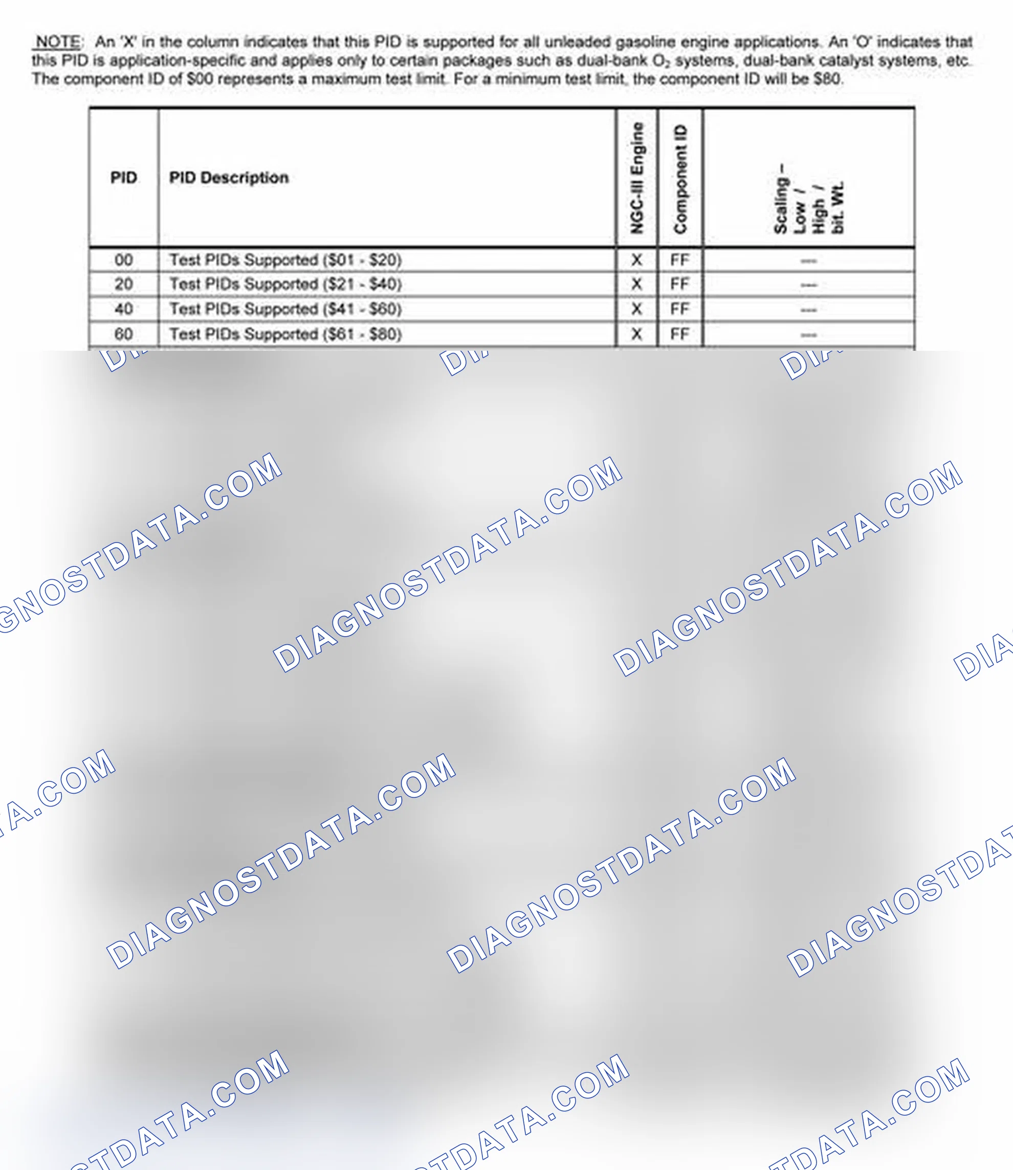 Scheme 21