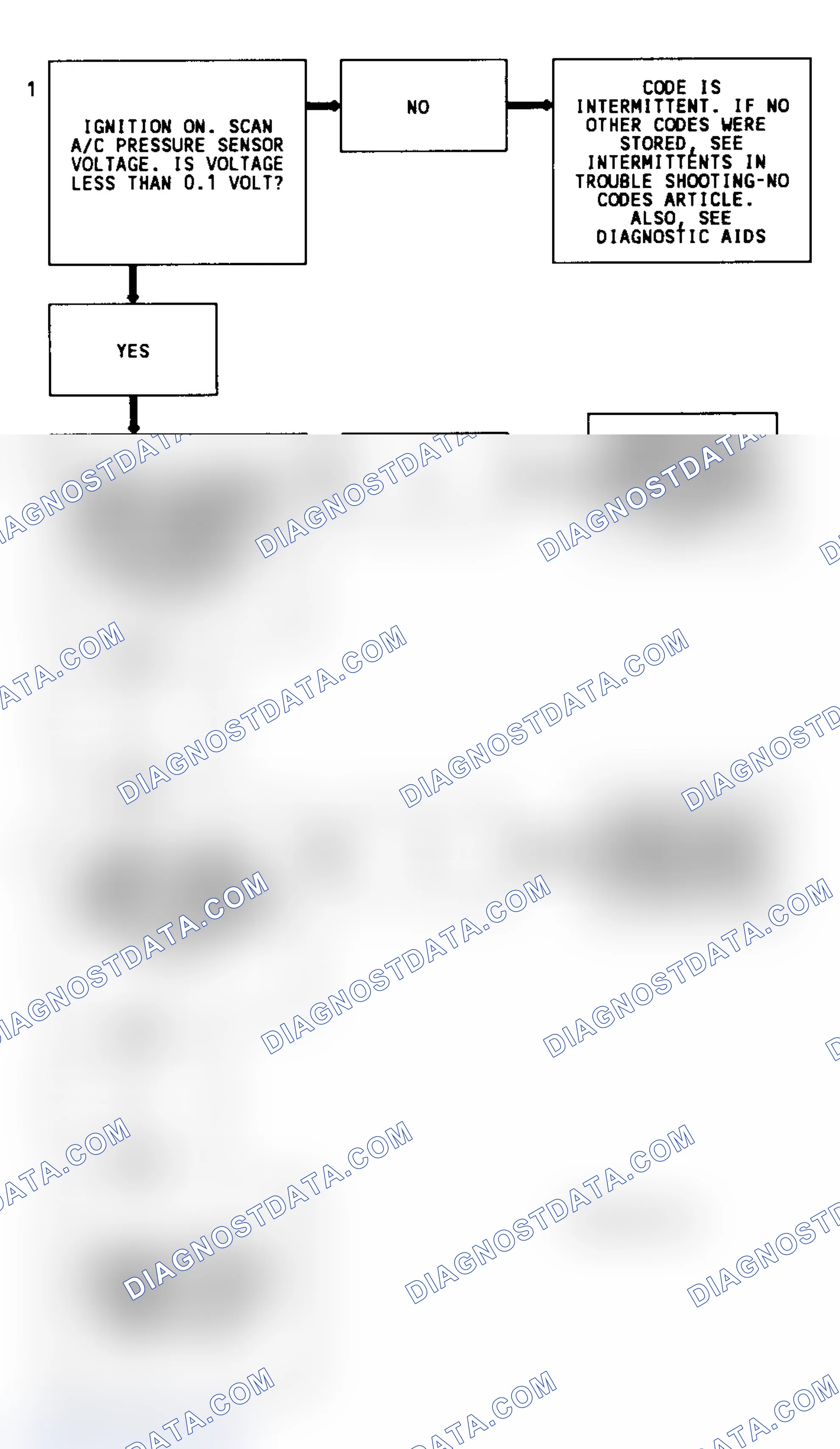 Scheme 91: Code 66 Diagnostic Flow Chart (3.1L) Low A/C Charge