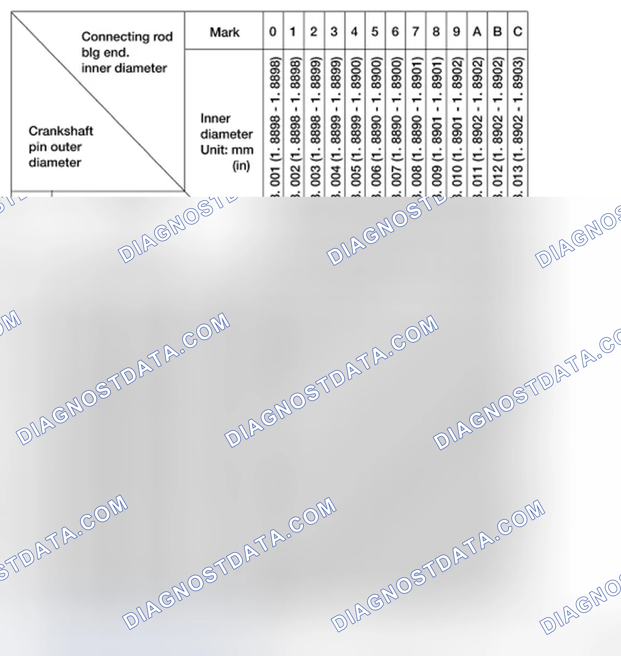 Scheme 221: Connecting Rod Bearing Selection Table