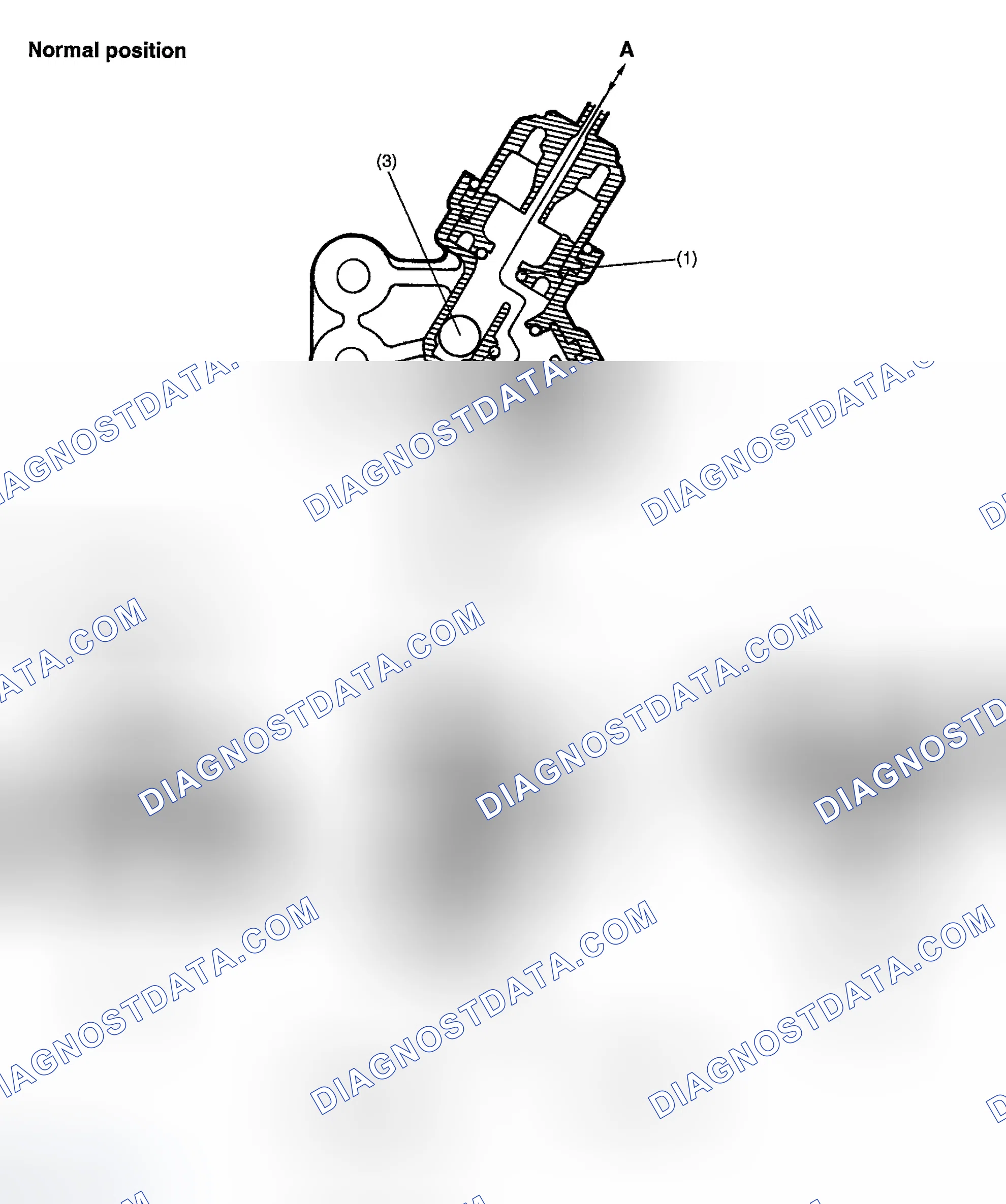 Scheme 73: Rollover Valve