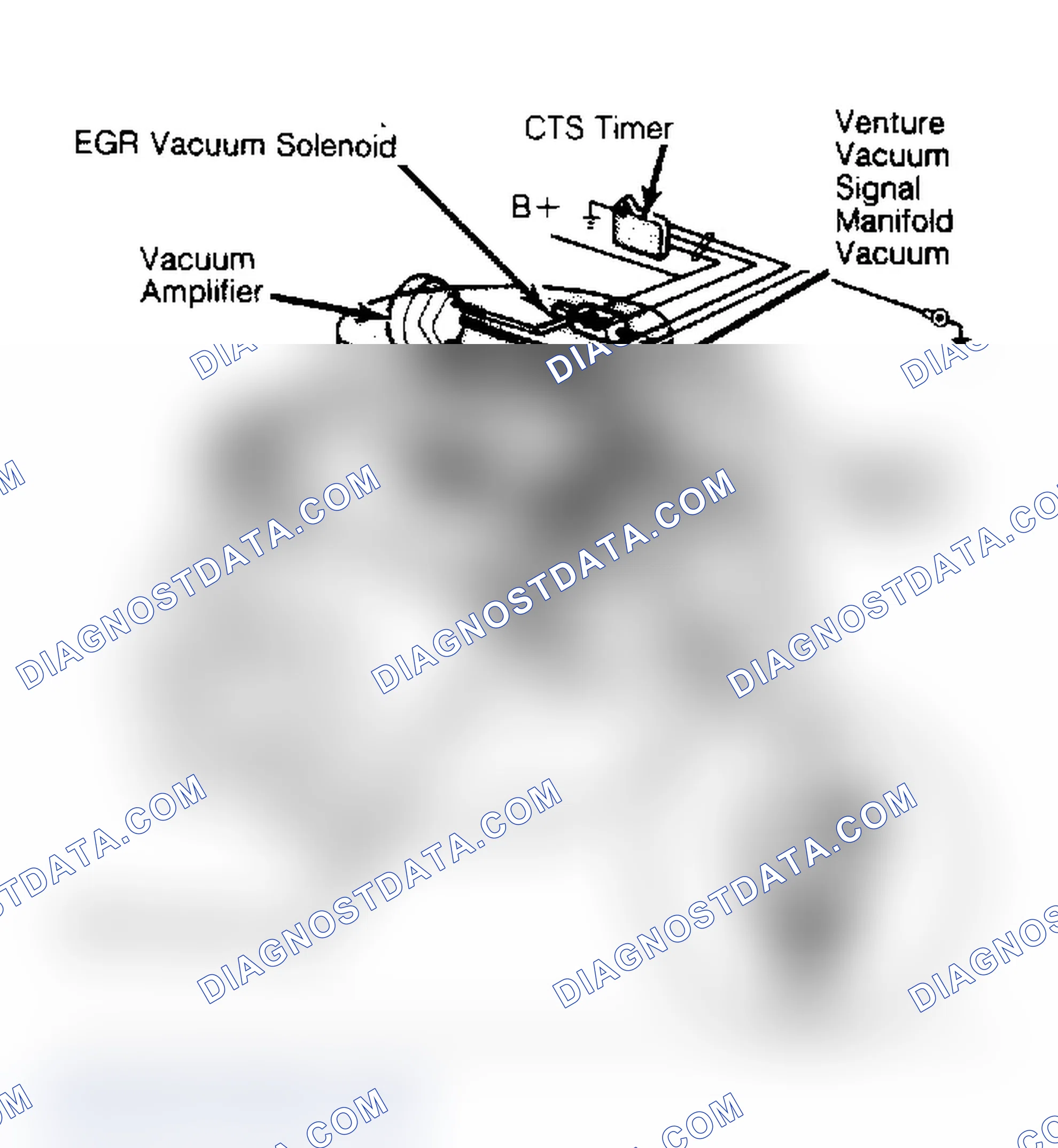 Fig. 5: EGR System (V8) CTS is circled in illustration.