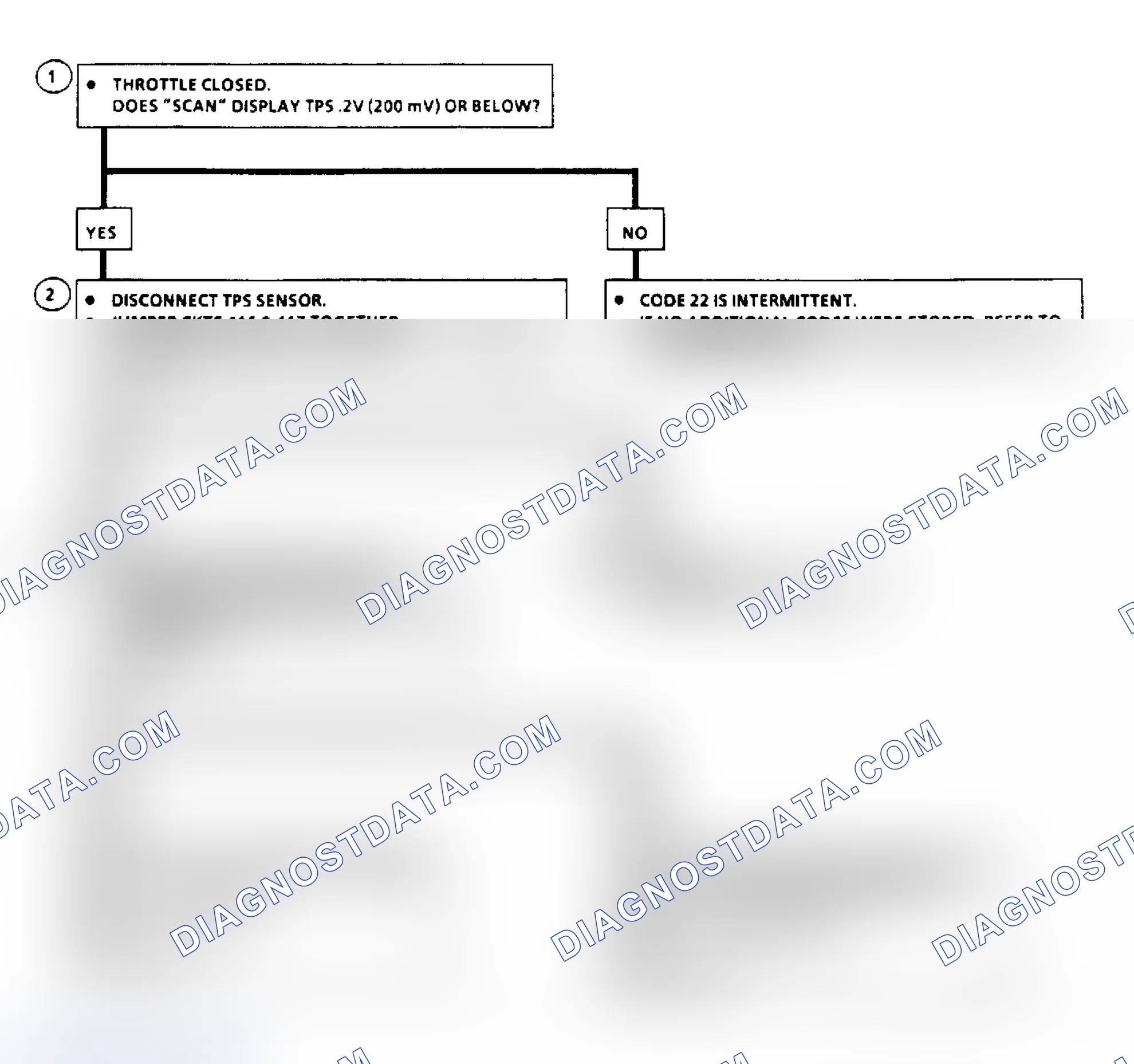 Scheme 48: Code 22: TPS Signal Volt Lo Flow Chart