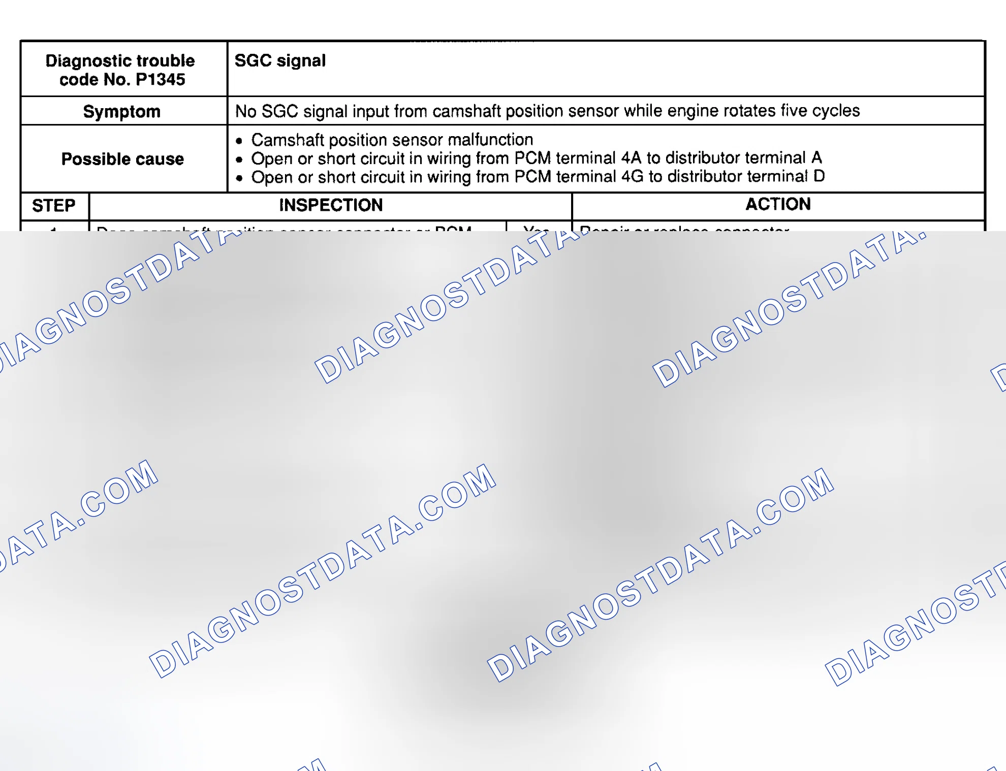 Scheme 39: DTC P1345: NO SGC SIGNAL