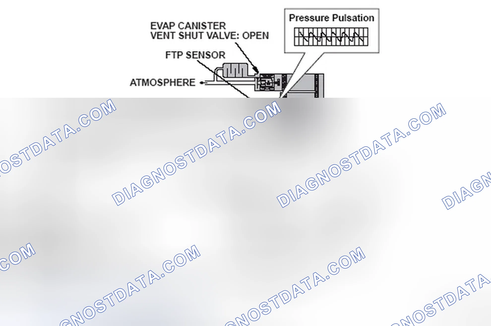 Scheme 140: Evaporative Emission (EVAP) System Diagram