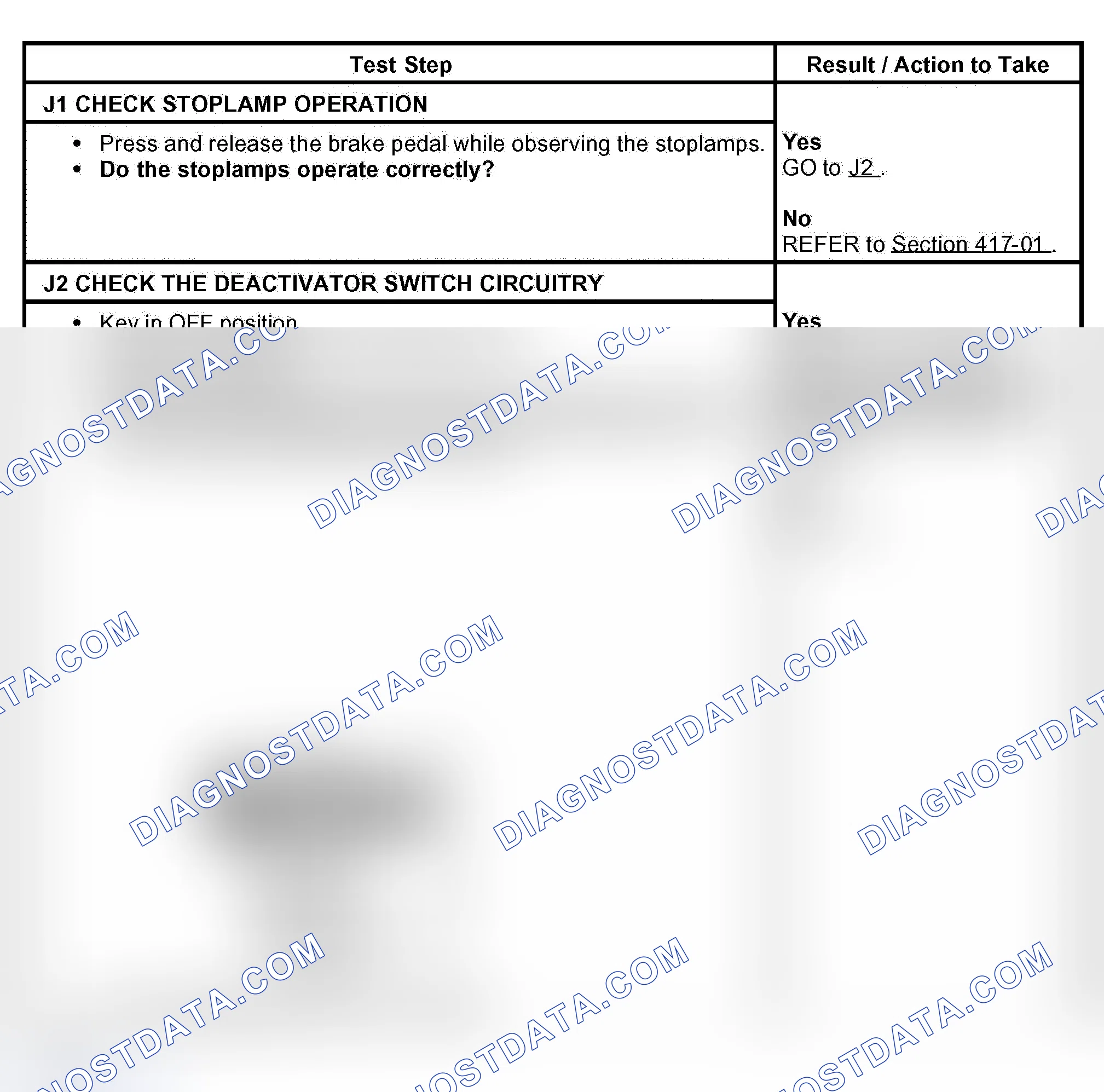 Scheme 19: PINPOINT TEST J: FLASH CODE 3 - DEACTIVATOR SWITCH CIRCUIT FAILURE