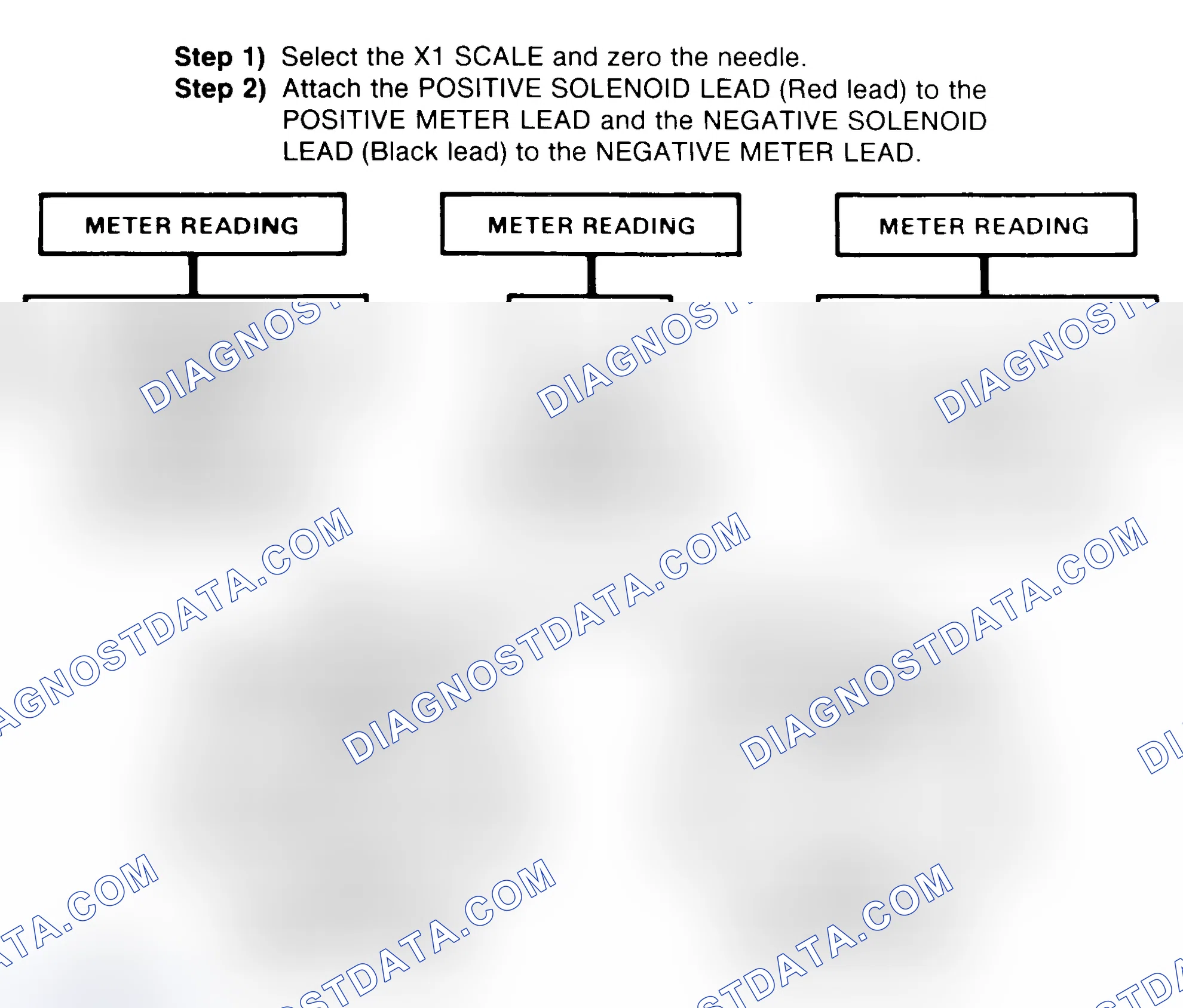 Scheme 2: DIODE CHECK & SOLENOID TEST