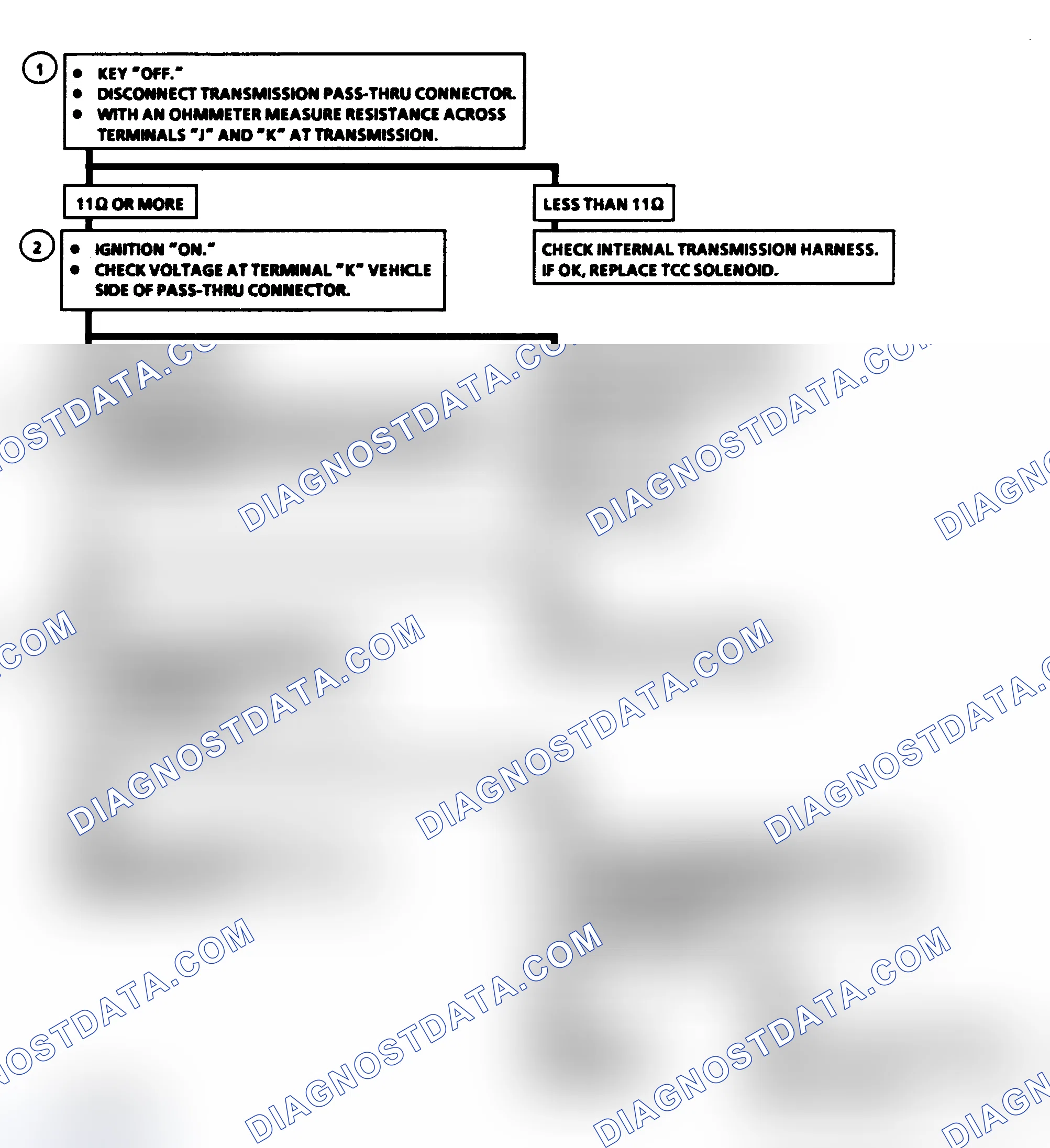 Scheme 407: Diagnostic Aids