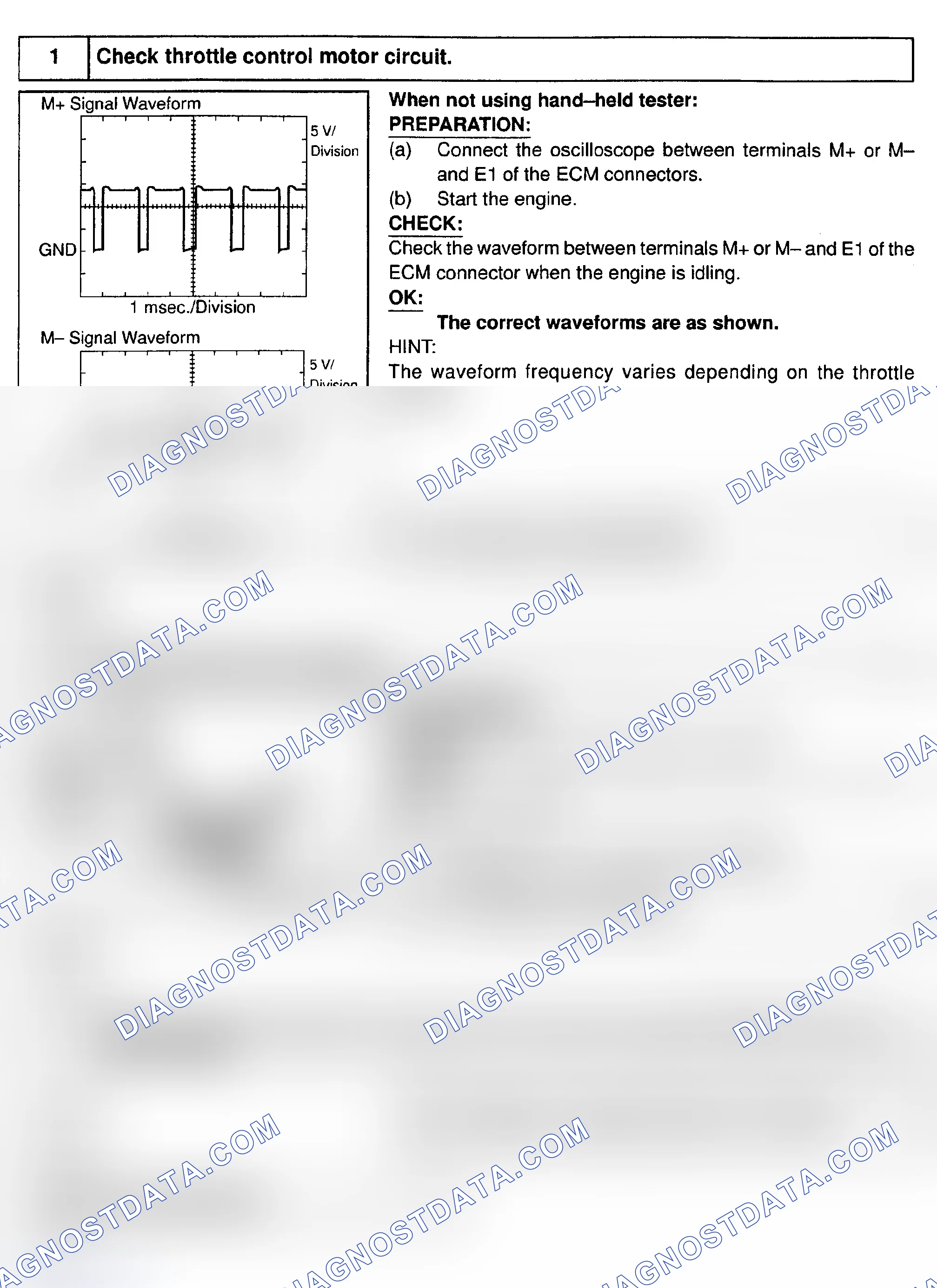 Scheme 219: Diagnosis & Repair