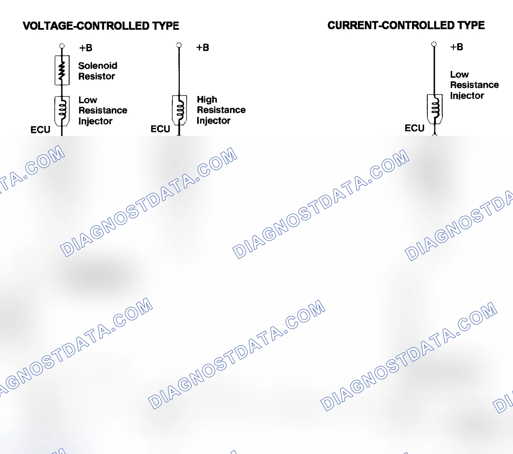 Scheme 4: Injector Driver Types - Current and Voltage