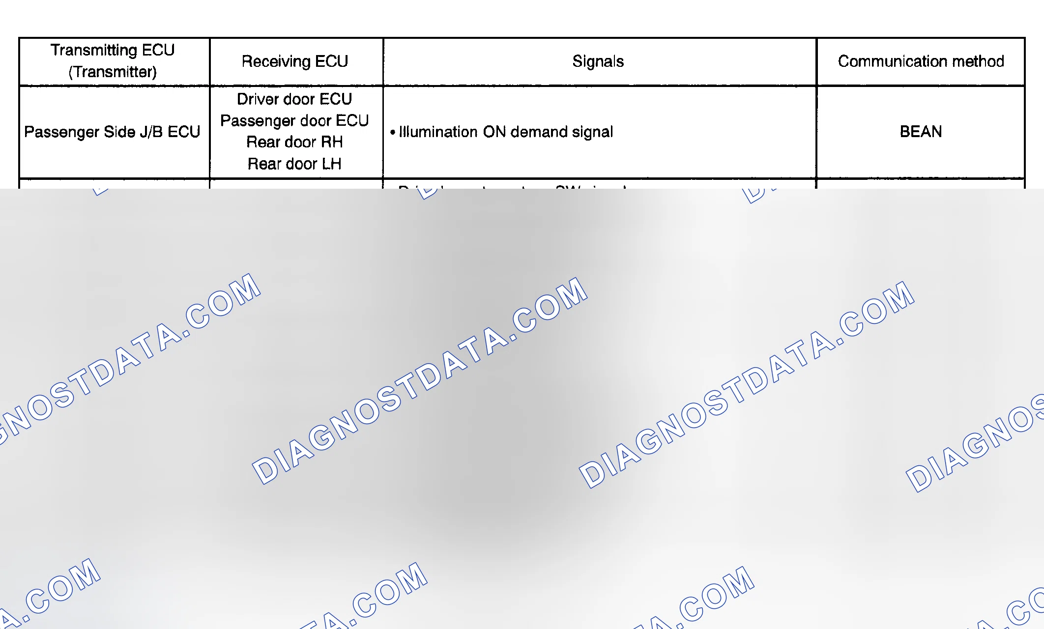 Scheme 13: Illumination control system