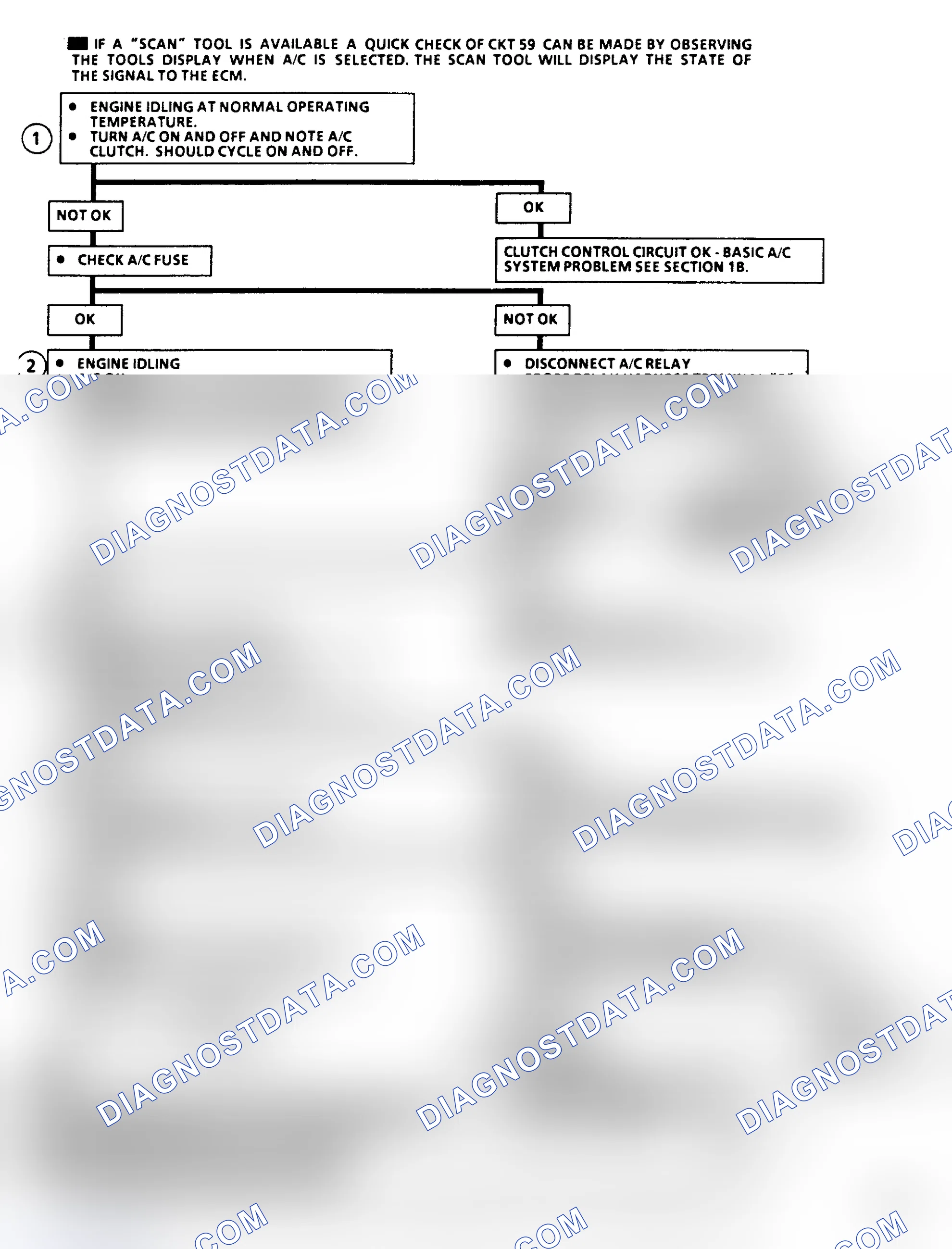 Scheme 413: Flow Chart C10A, A/C Clutch Control