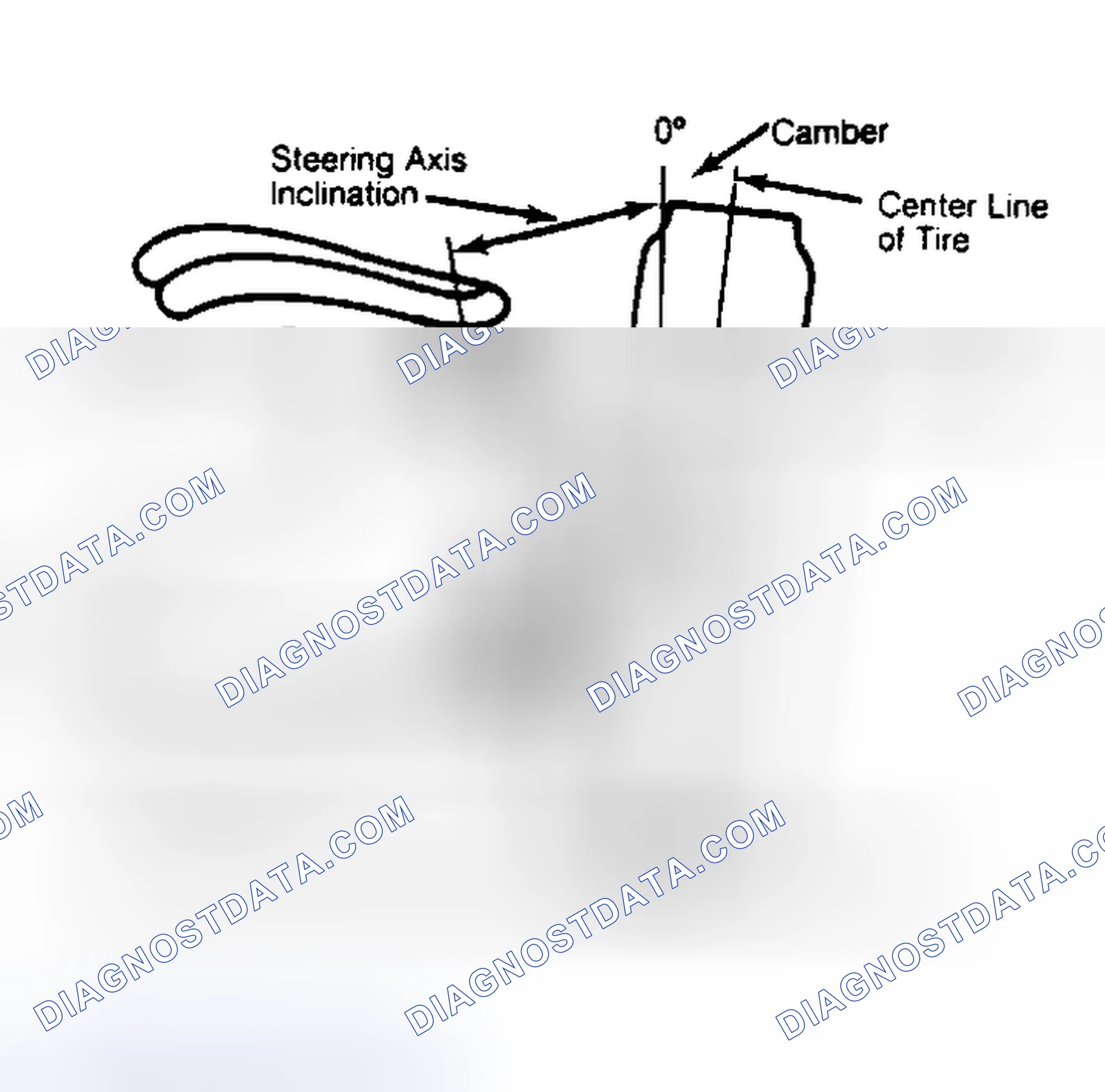 Scheme 6: Checking Steering Axis Inclination
