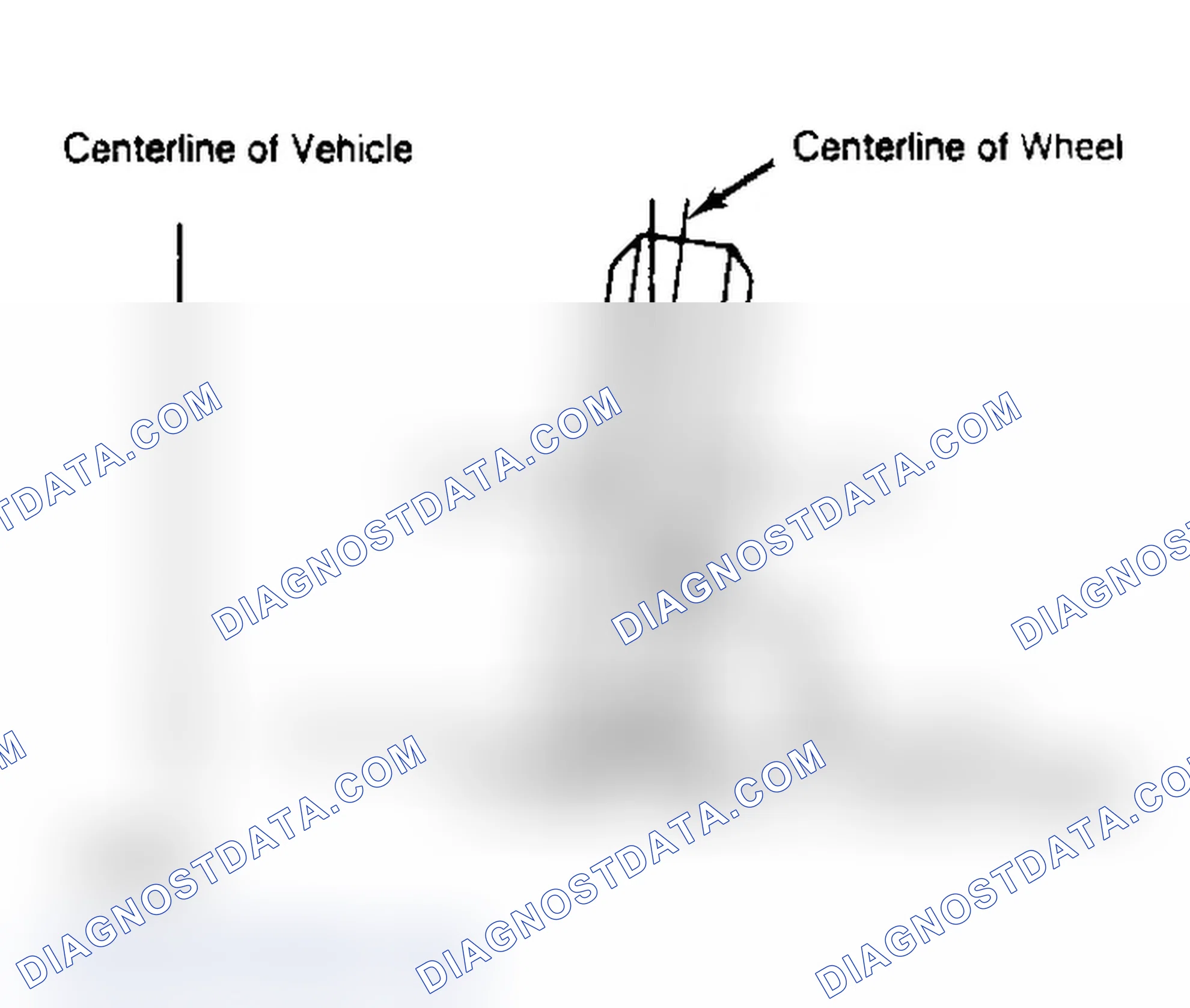 Scheme 3: Determining Camber Angle