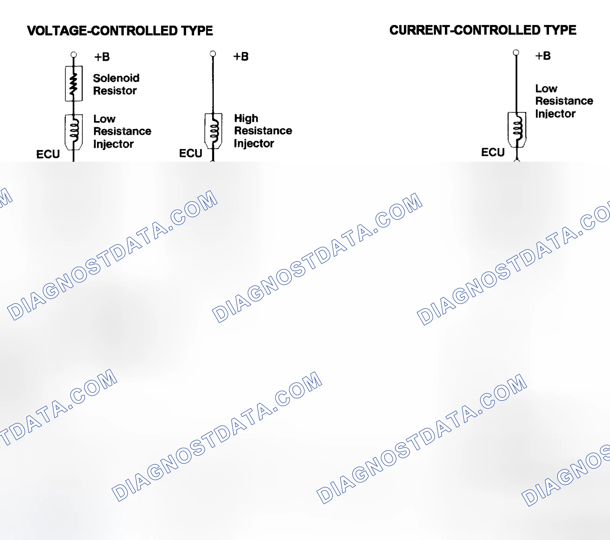 Scheme 4: Injector Driver Types - Current and Voltage