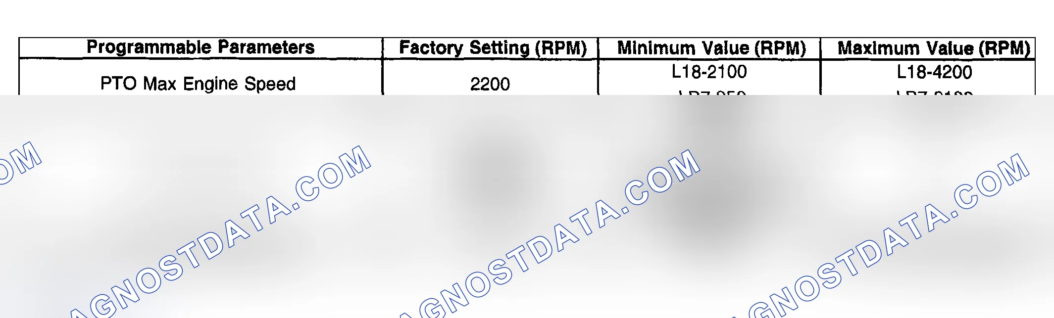 Scheme 62: PTO - Variable Mode