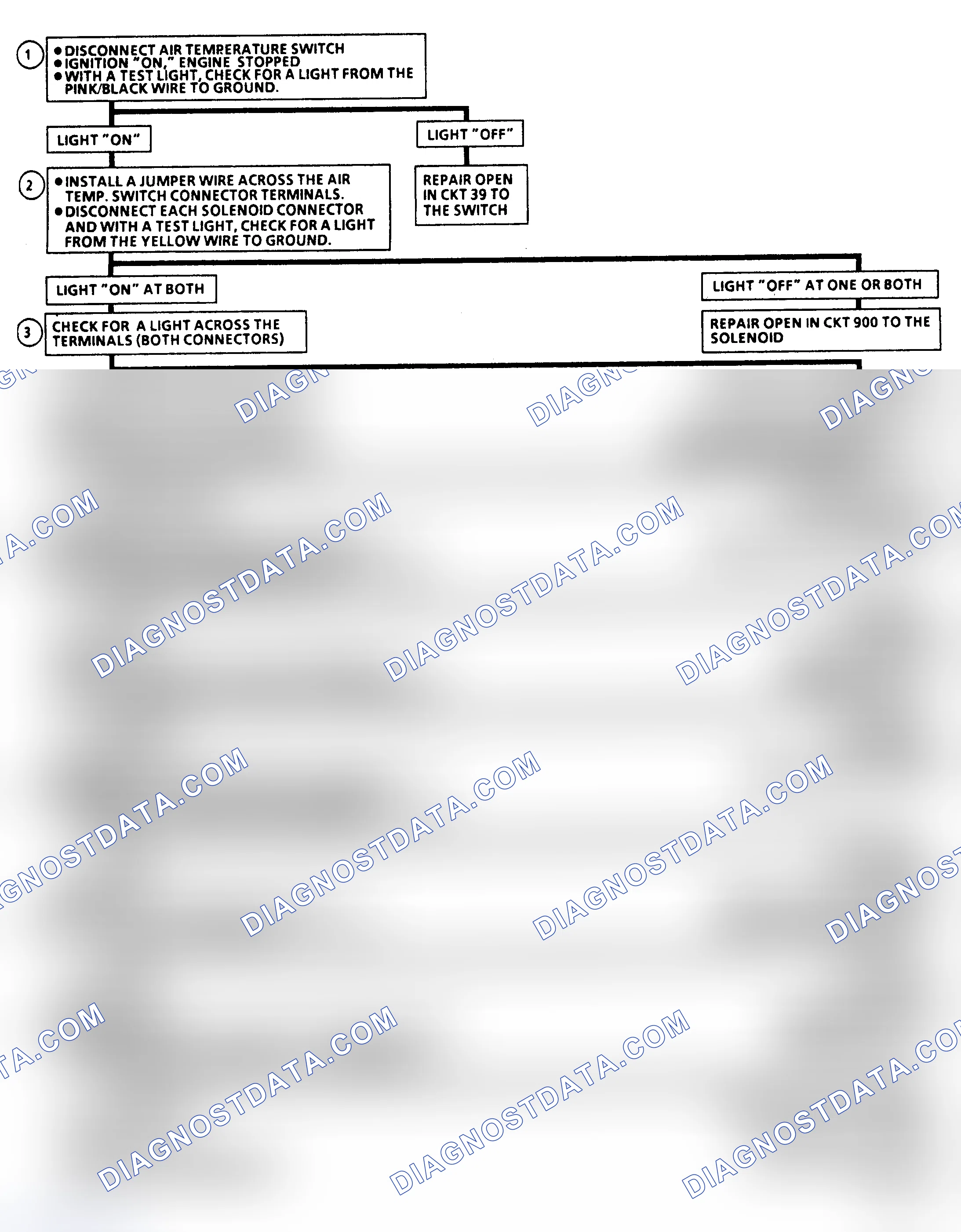 Scheme 88