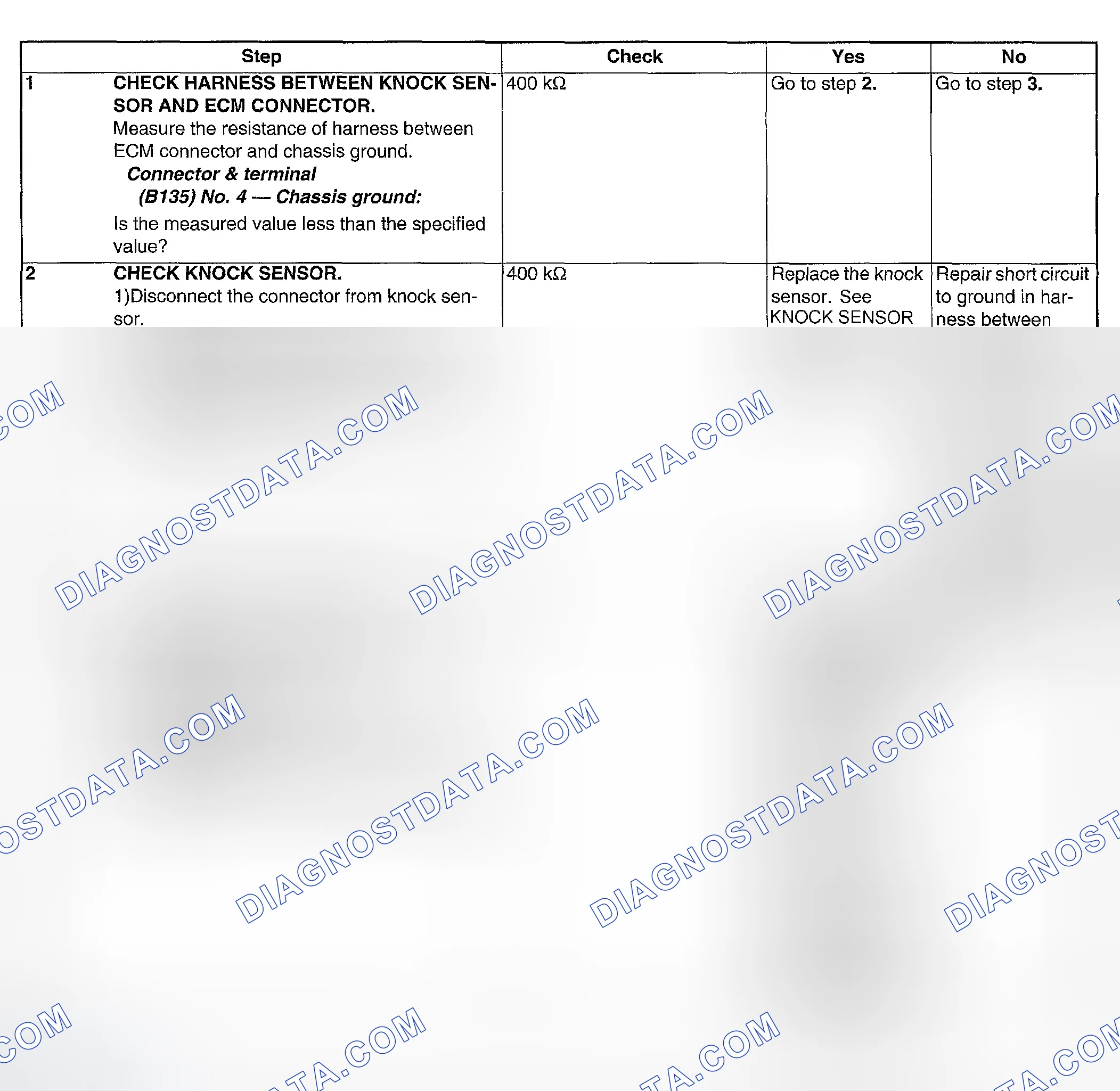 Scheme 148: DIAGNOSTIC PROCEDURE