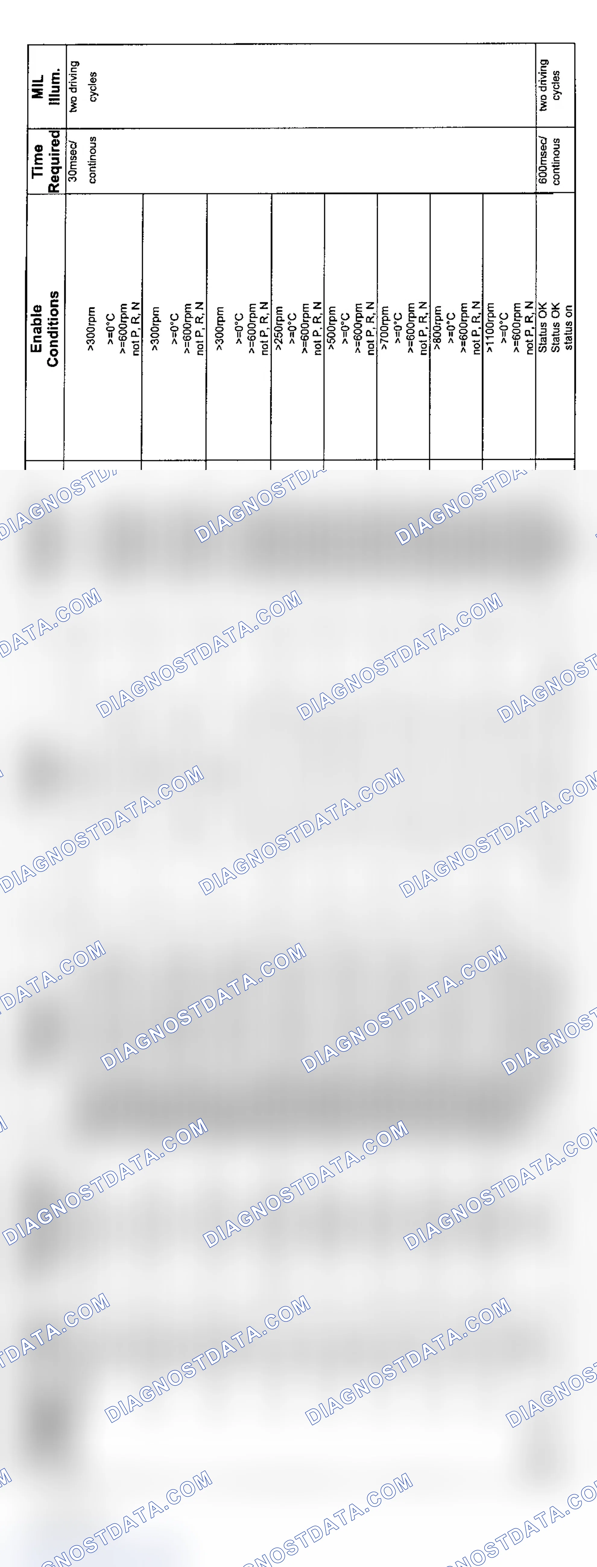 Scheme 149: 6-Cylinder: 6HP19 Transmission Diagnosis (2004 - 3 Of 5)