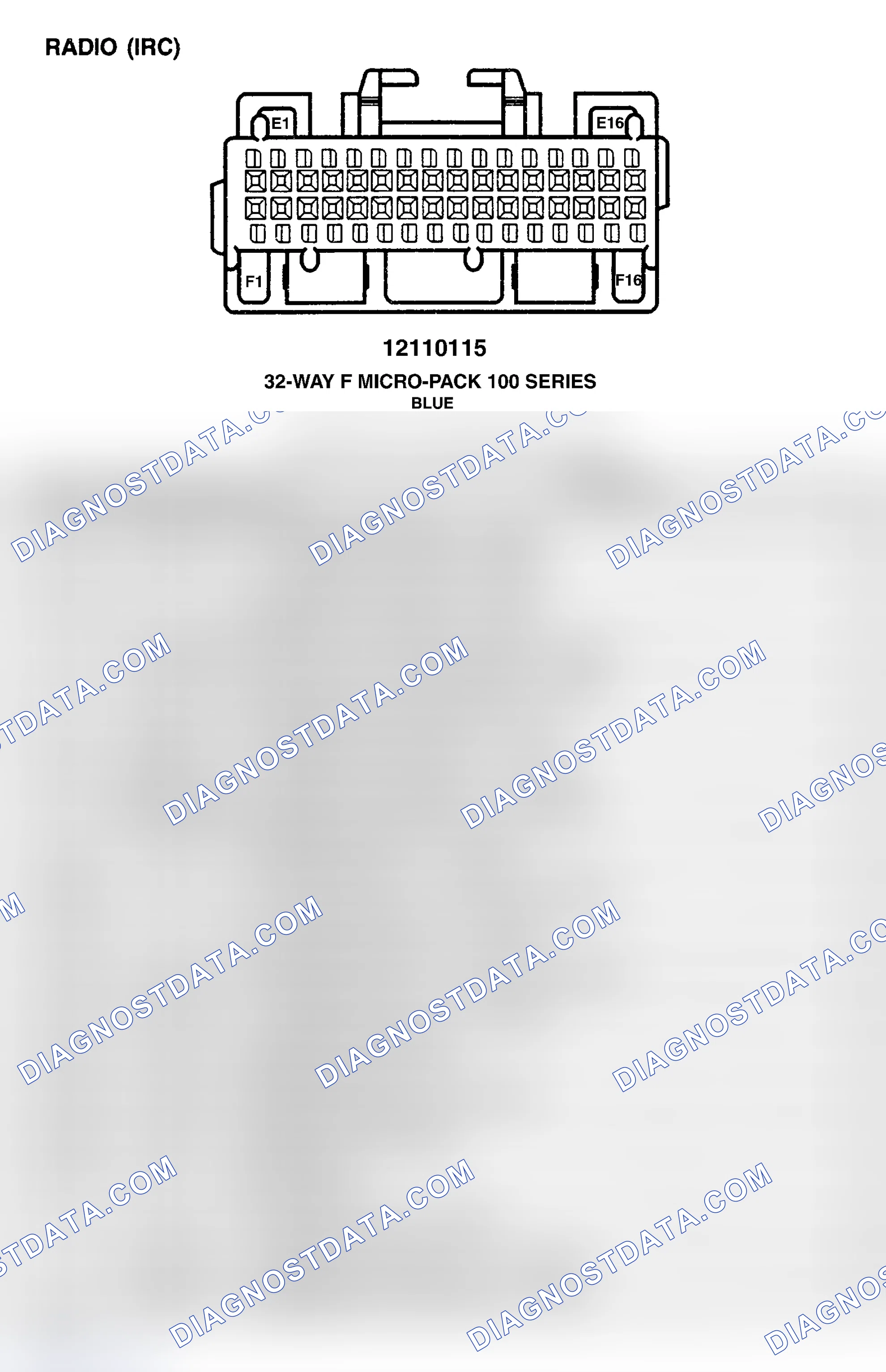 Scheme 202: RADIO (IRC)