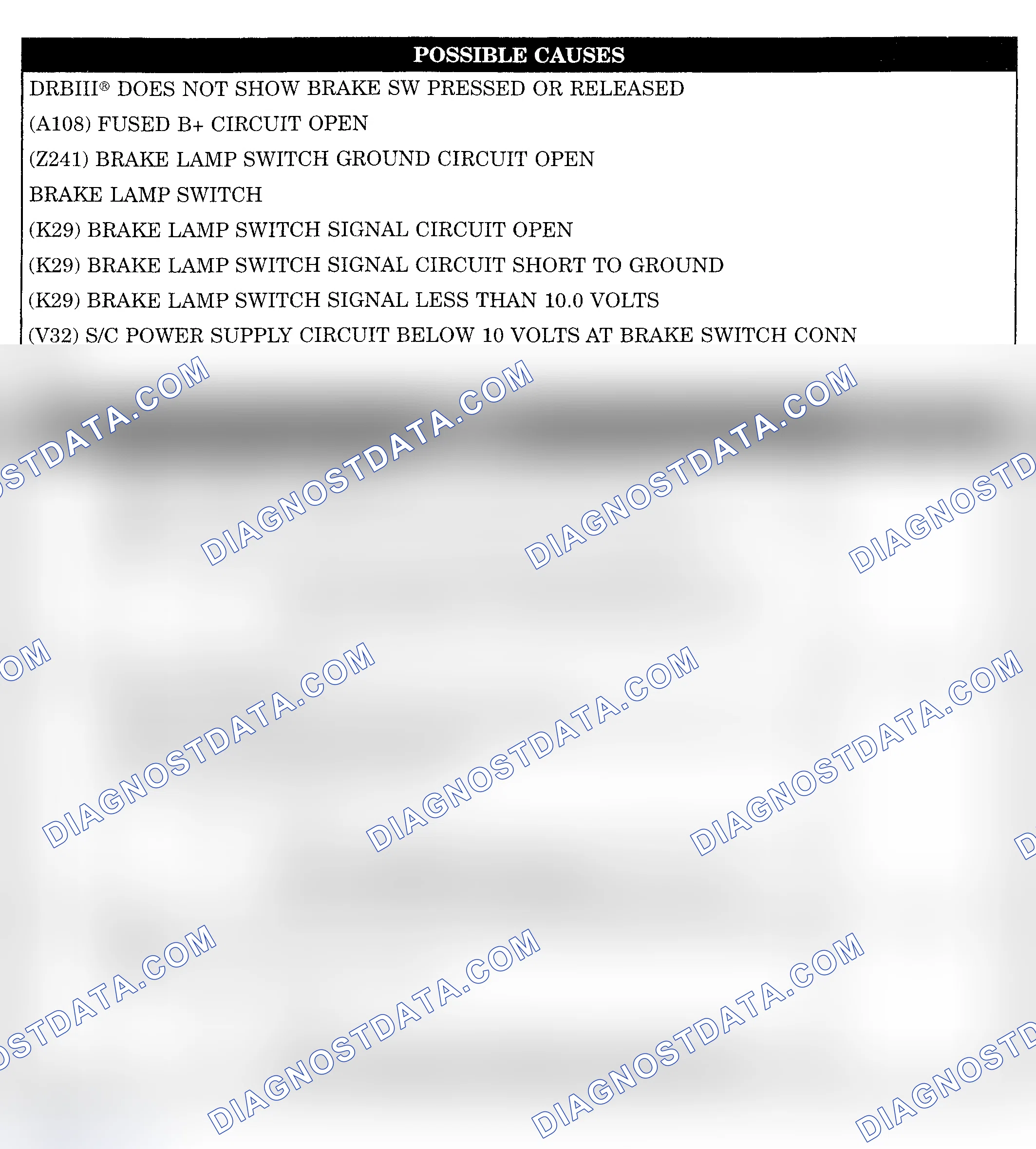 Scheme 1083: BRAKE SWITCH SENSE STATUS DOES NOT CHANGE ON DRBIII(R)