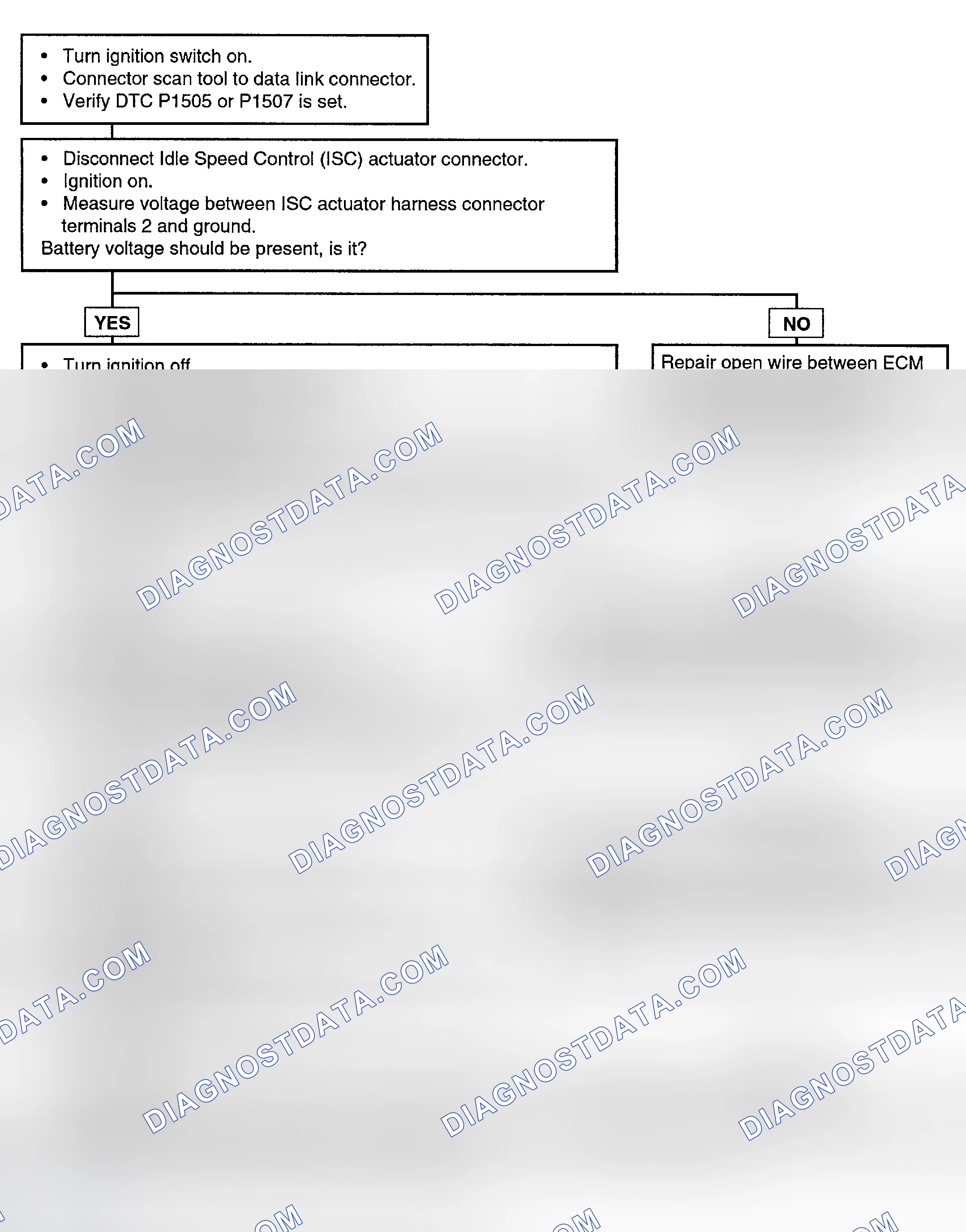 Scheme 88: Test Procedures