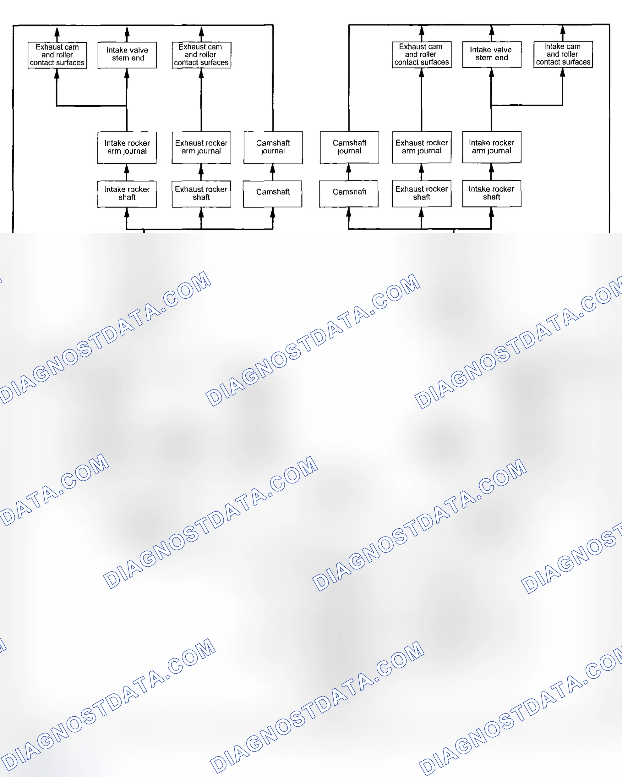 Scheme 2: Engine Oil Flow