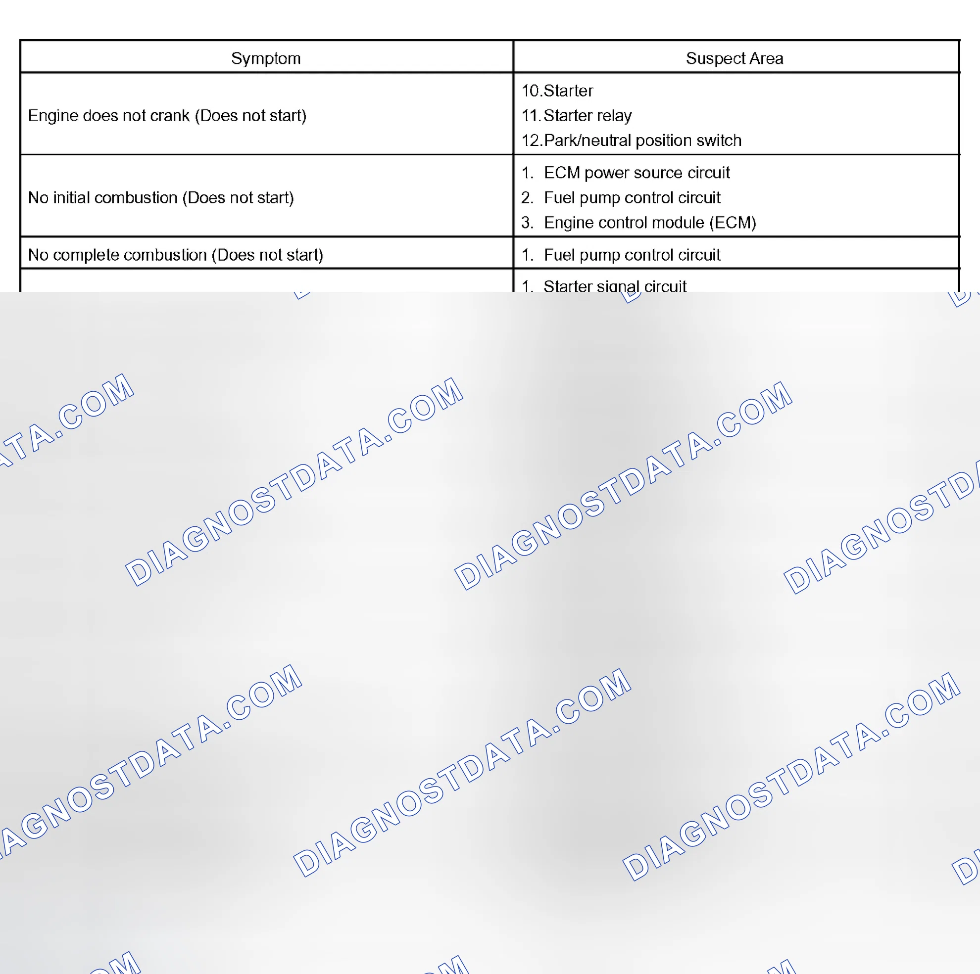 Scheme 93: PROBLEM SYMPTOMS TABLE