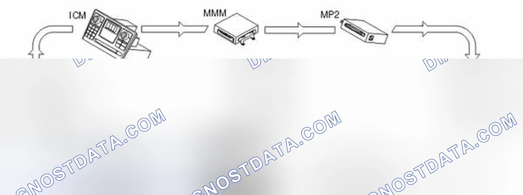 Scheme 129: SECURITY ON MOST