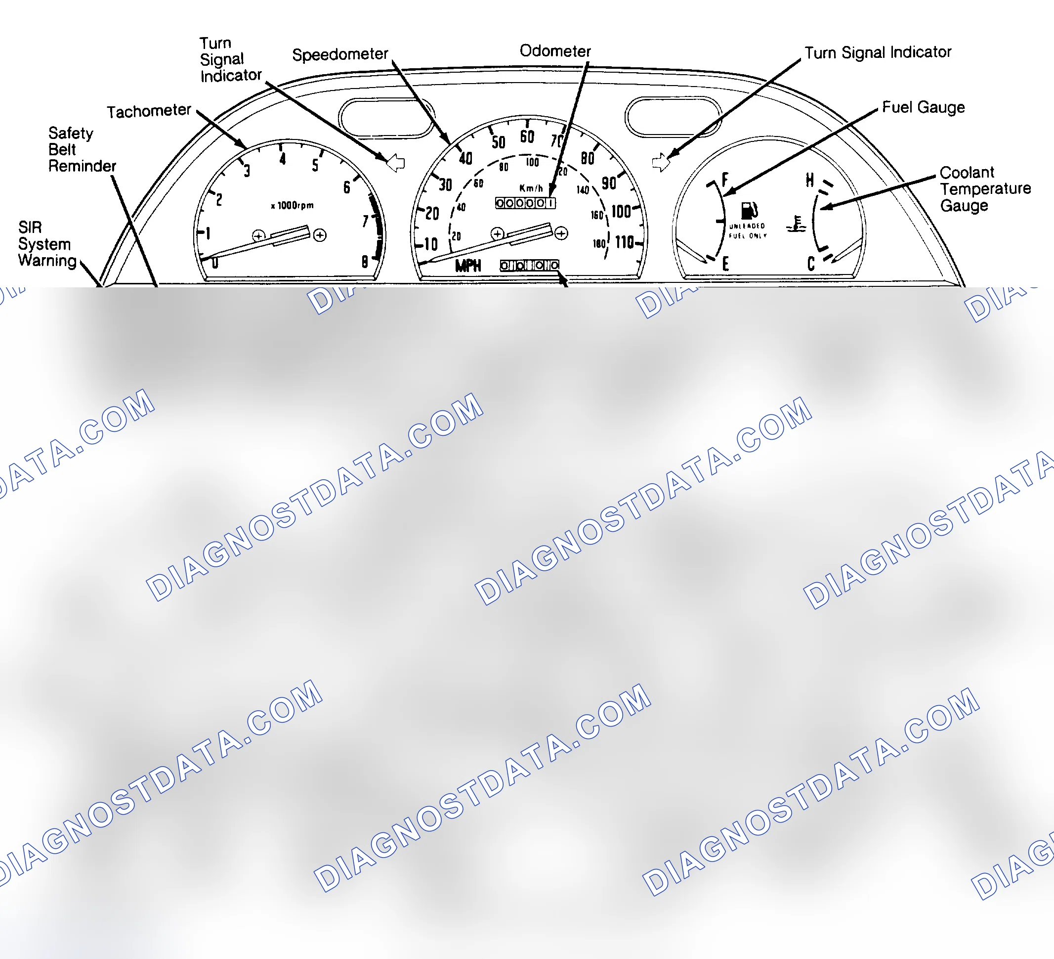 Scheme 1: SERVICE INDICATOR & WARNING LIGHTS