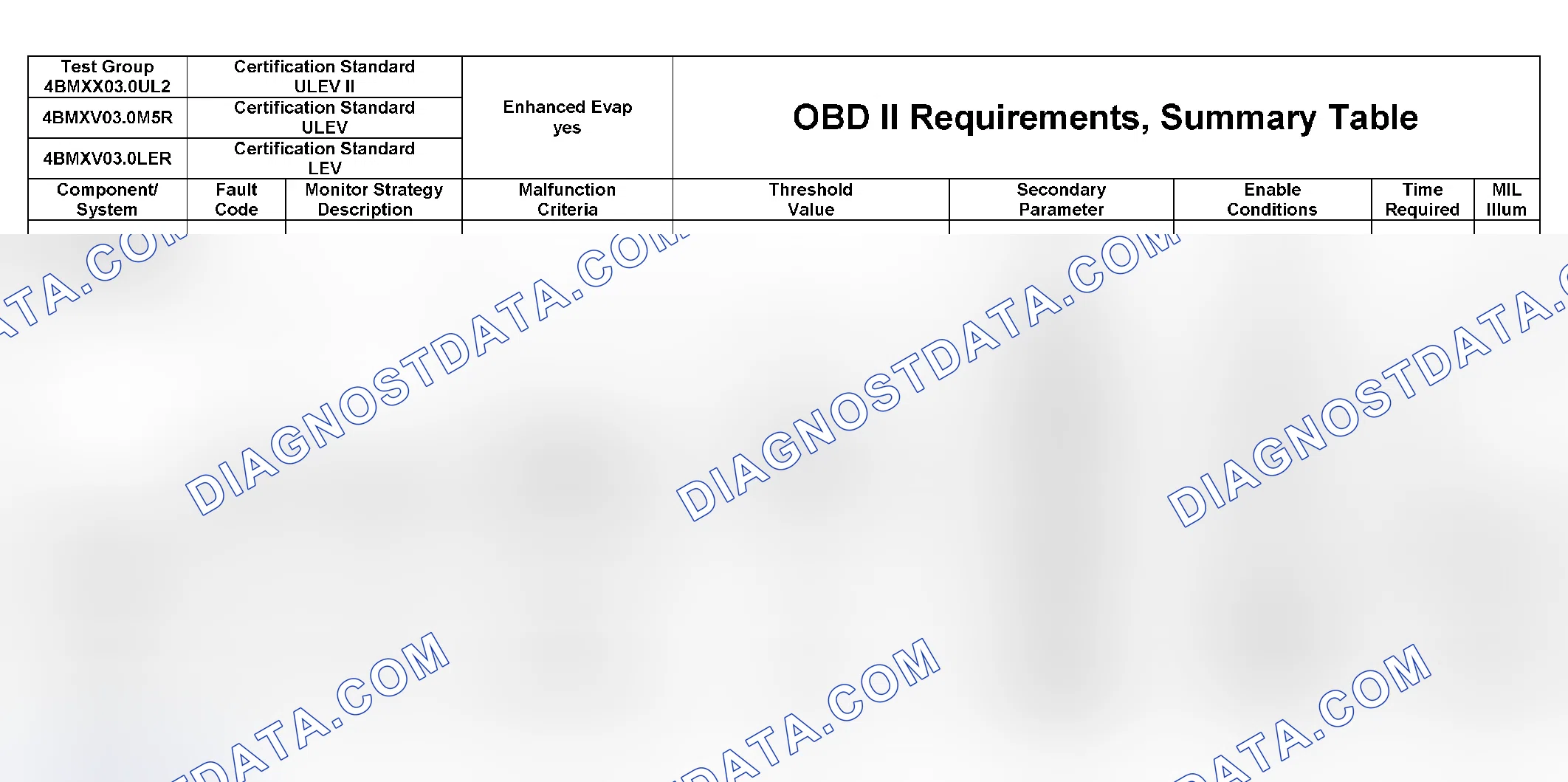 Scheme 334: DTC Chart (4BMXX03.0UL2, 4BMXV0205M56, 4BMXV03.0M5R, 4BMXV03.0LER, 4BMXT03.0E83) - 18 Of 27