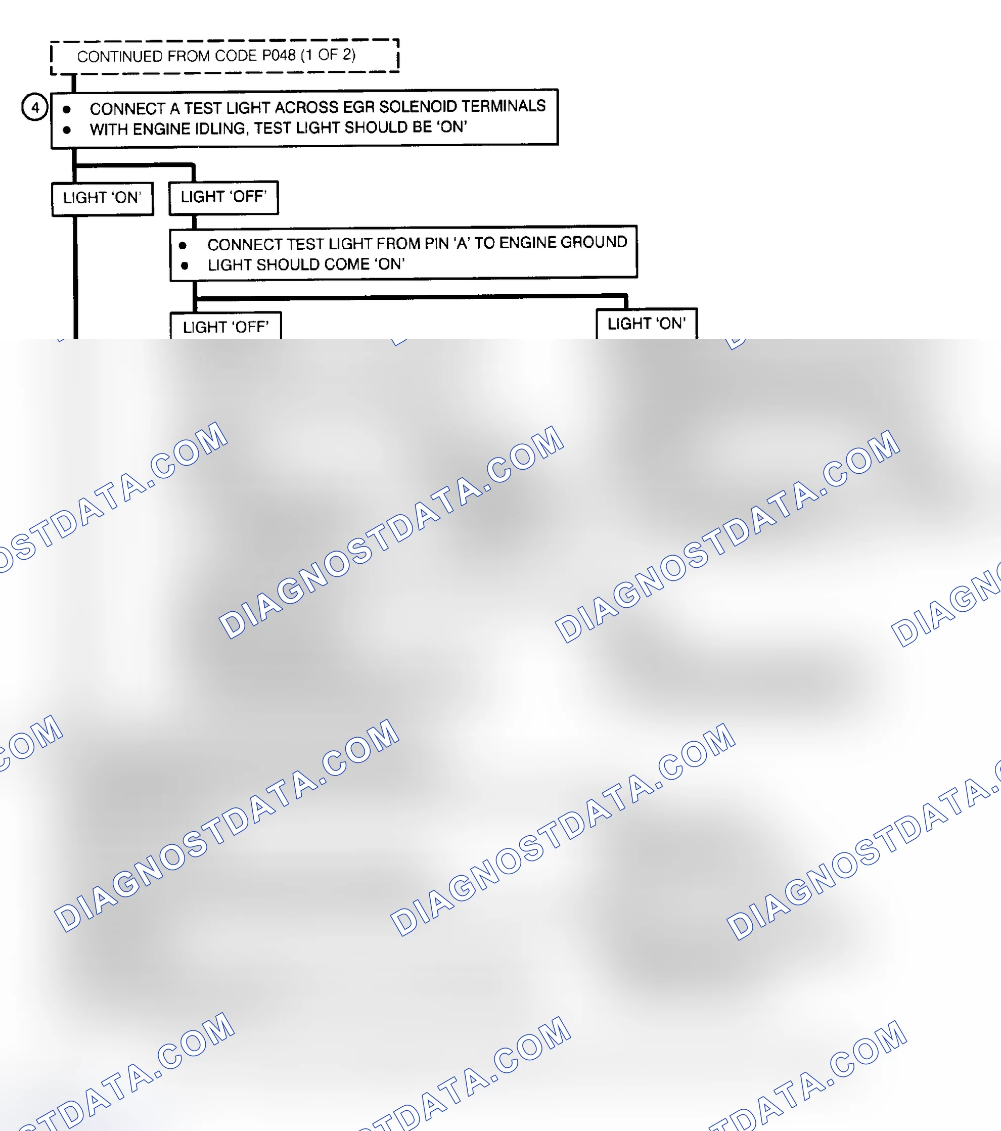 Scheme 128