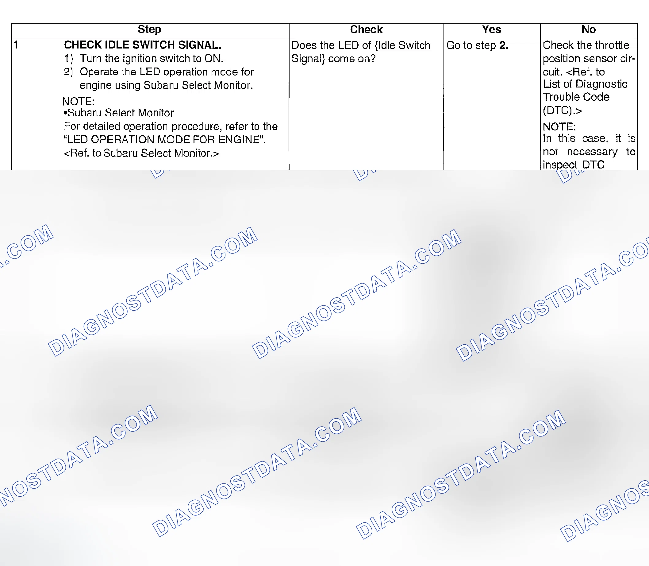 Scheme 854: DIAGNOSTIC PROCEDURE