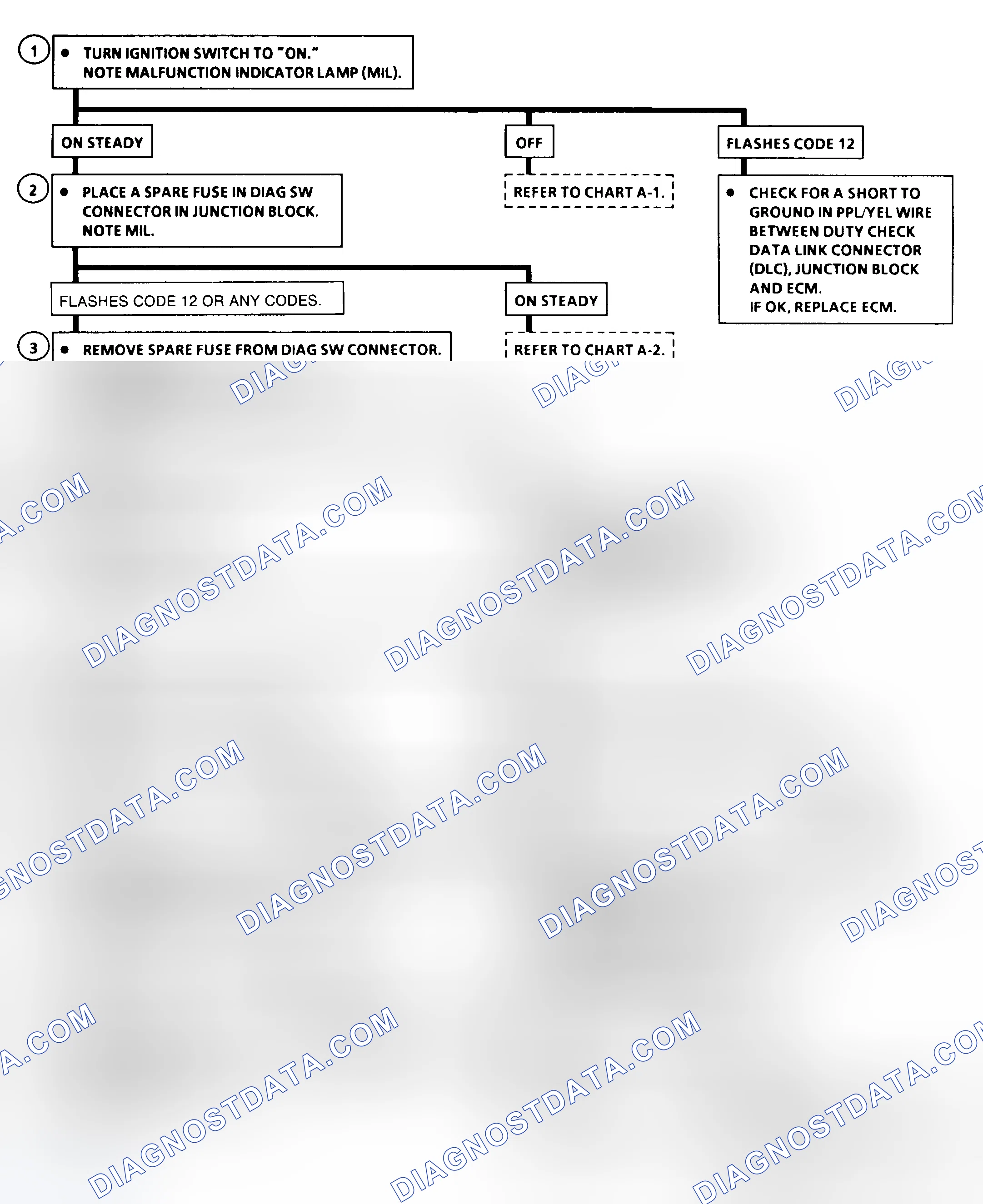 Scheme 14: Diagnostic Circuit Check Flow Chart