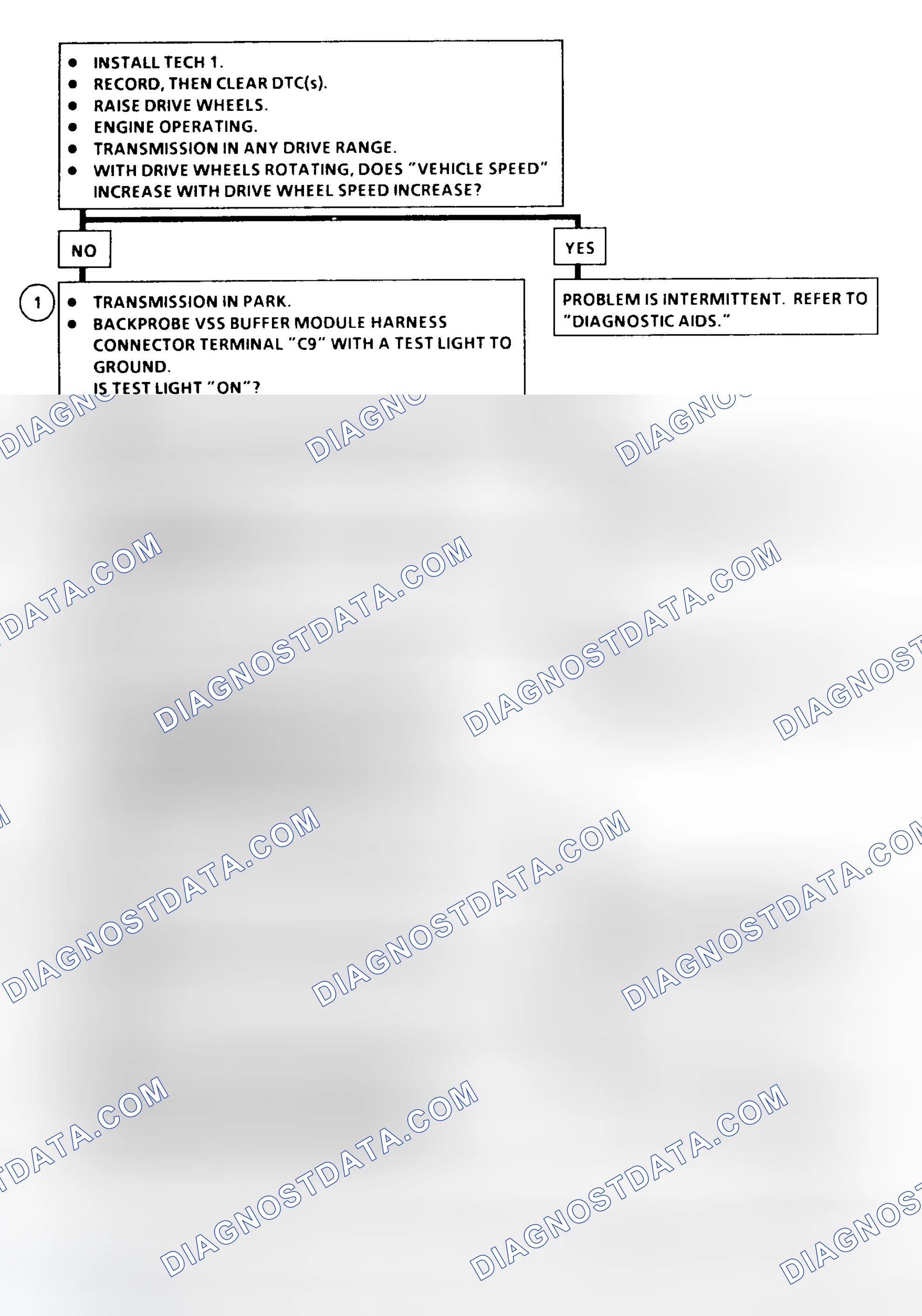 Scheme 176: DTC 16 Flow Chart ("C" & "K" Series) Vehicle Speed Signal Buffer Fault