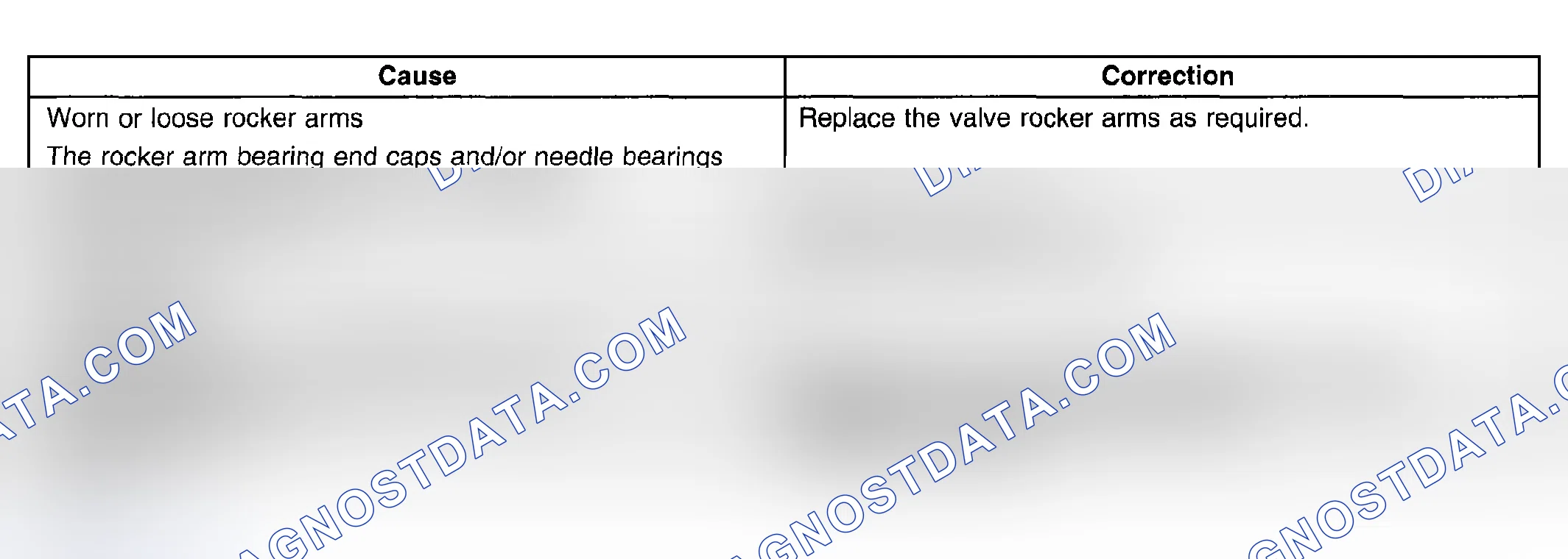 Scheme 10: Base Engine Misfire with Abnormal Valve Train Noise