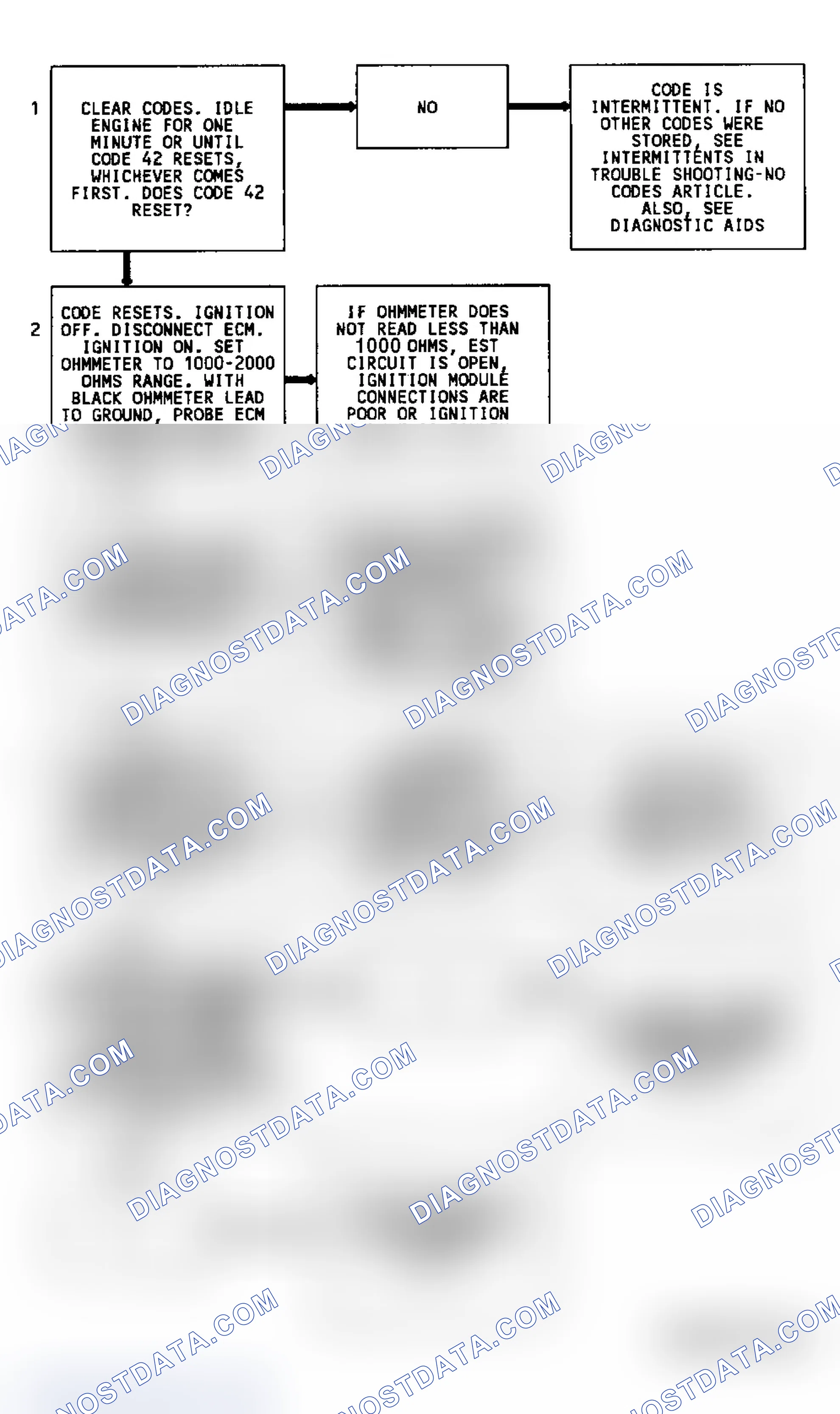 Scheme 100: Code 42 Flow Chart EST Circuit Open Or Grounded