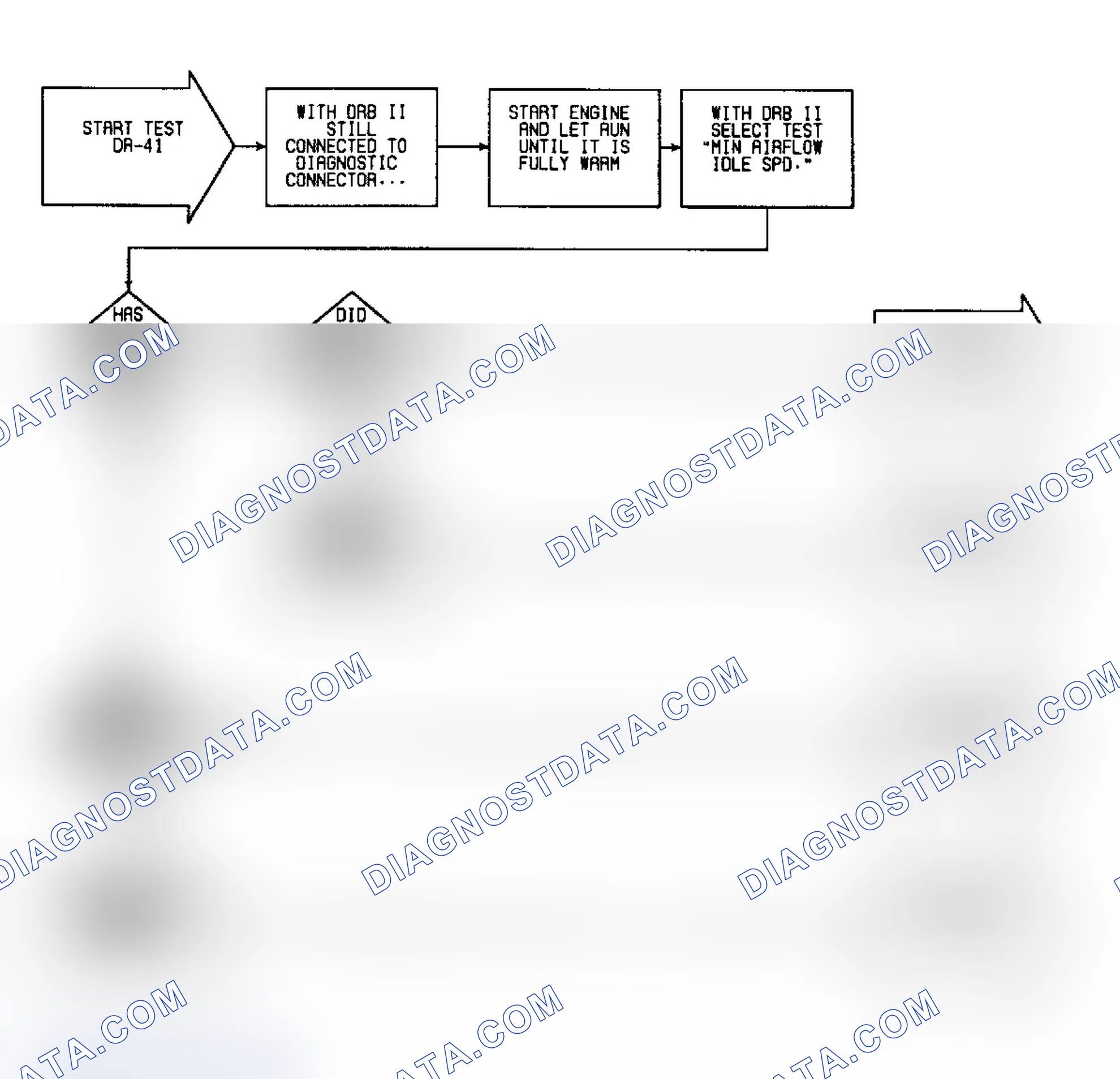 Scheme 391: DR41 - Checking Throttle Body Minimum Airflow