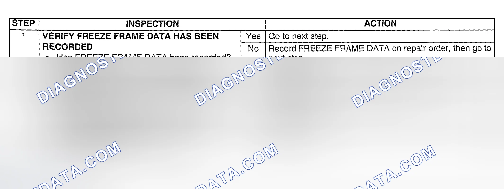 Scheme 173: Diagnostic Procedure