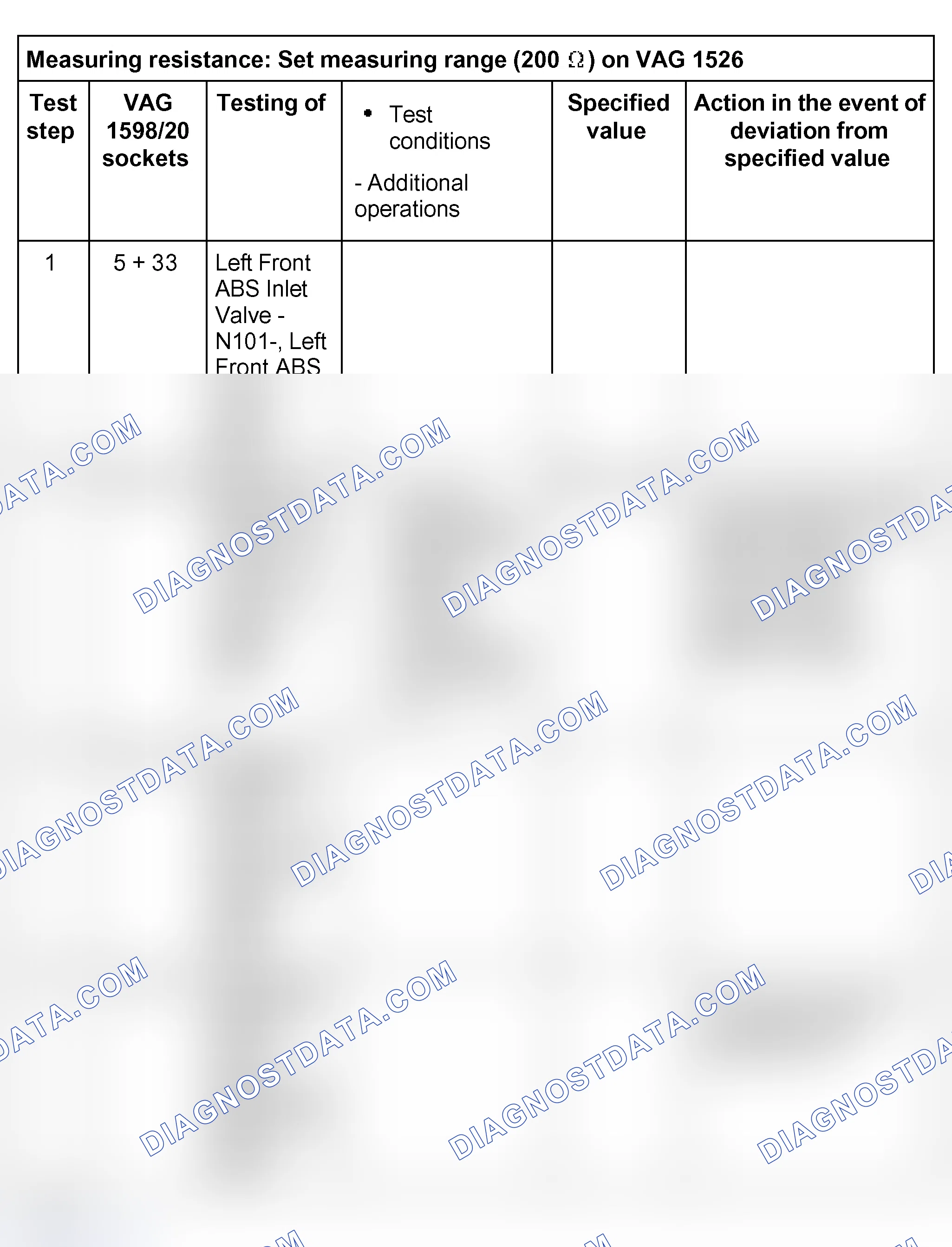 Scheme 82: Notes on DTC table